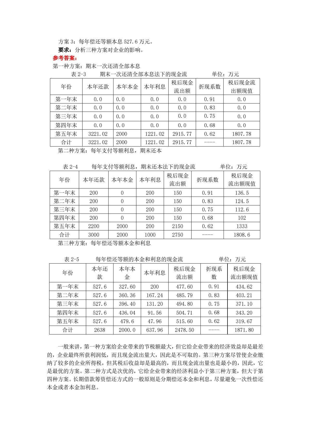 税务筹划学（第四版）