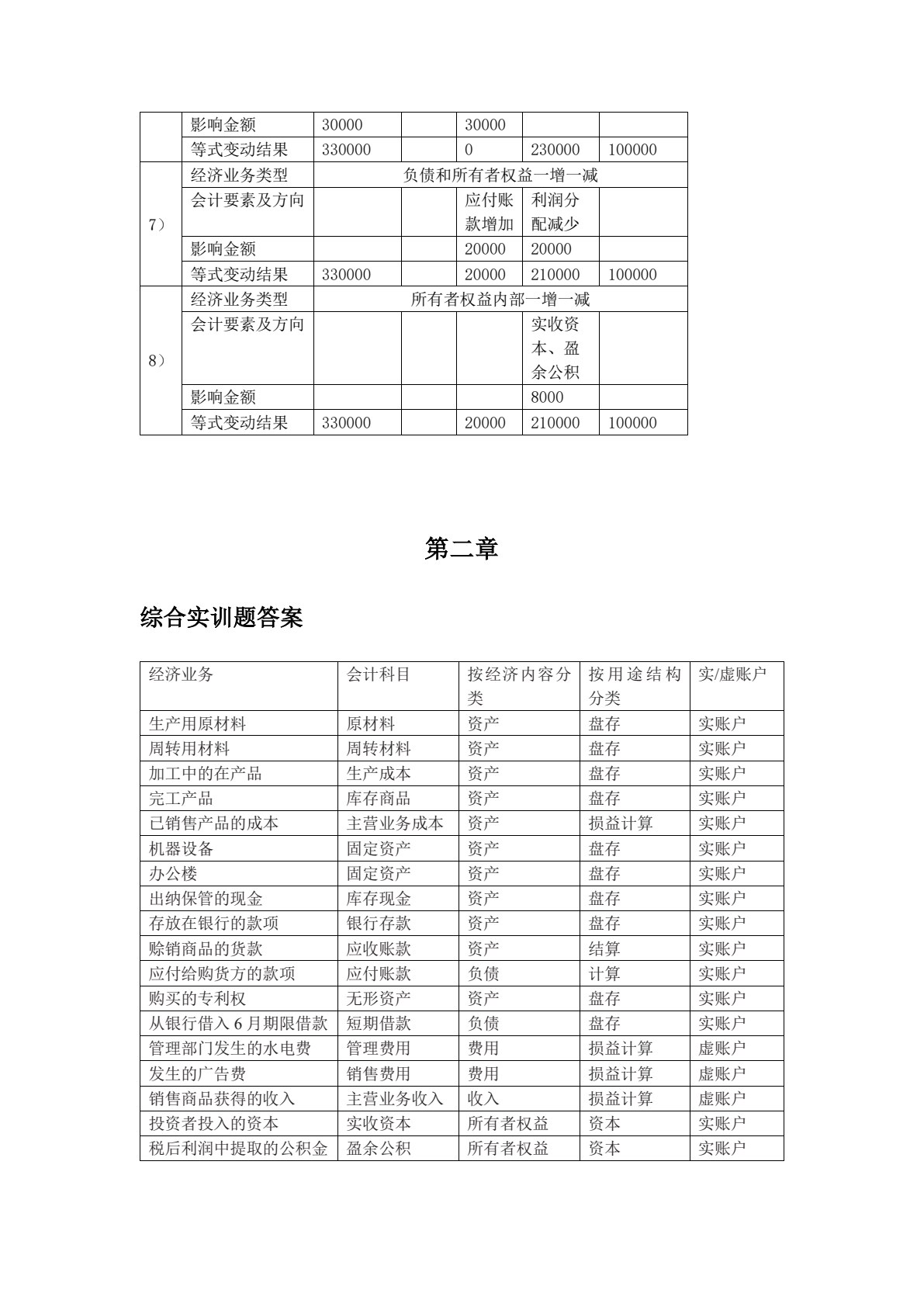 基础会计（第6版）