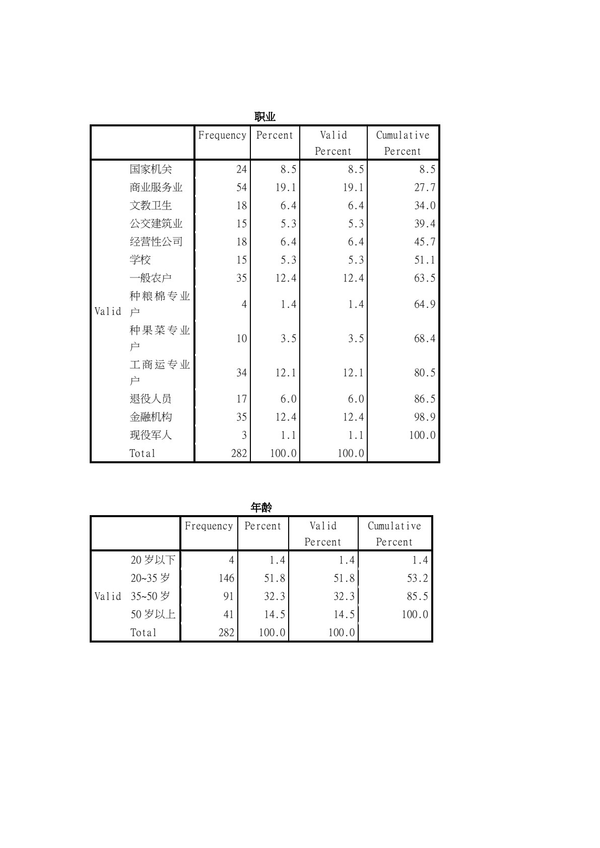 统计分析与SPSS的应用（第五版）