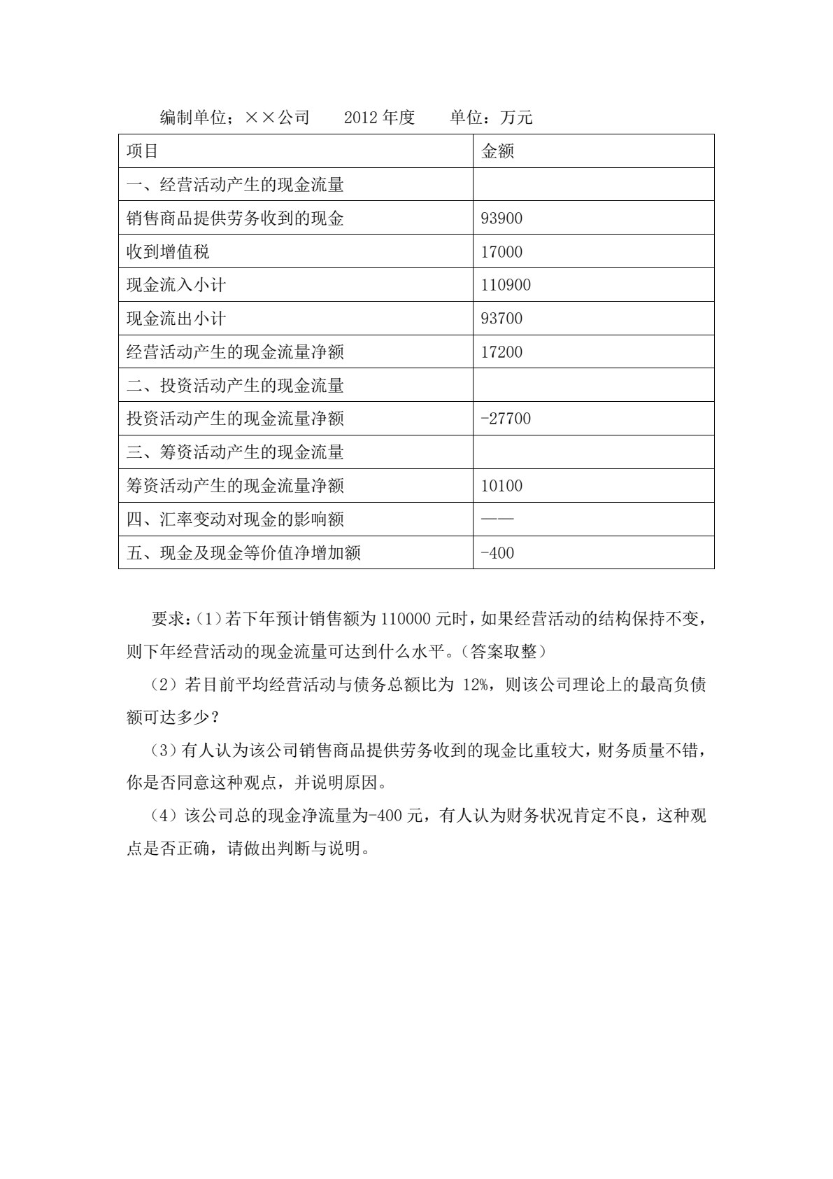 财务报表解读与证券投资分析