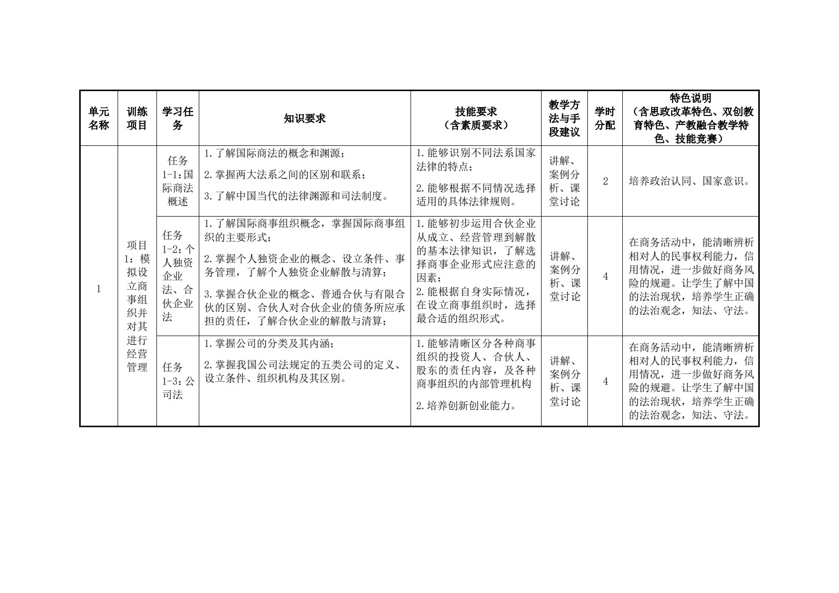国际商法