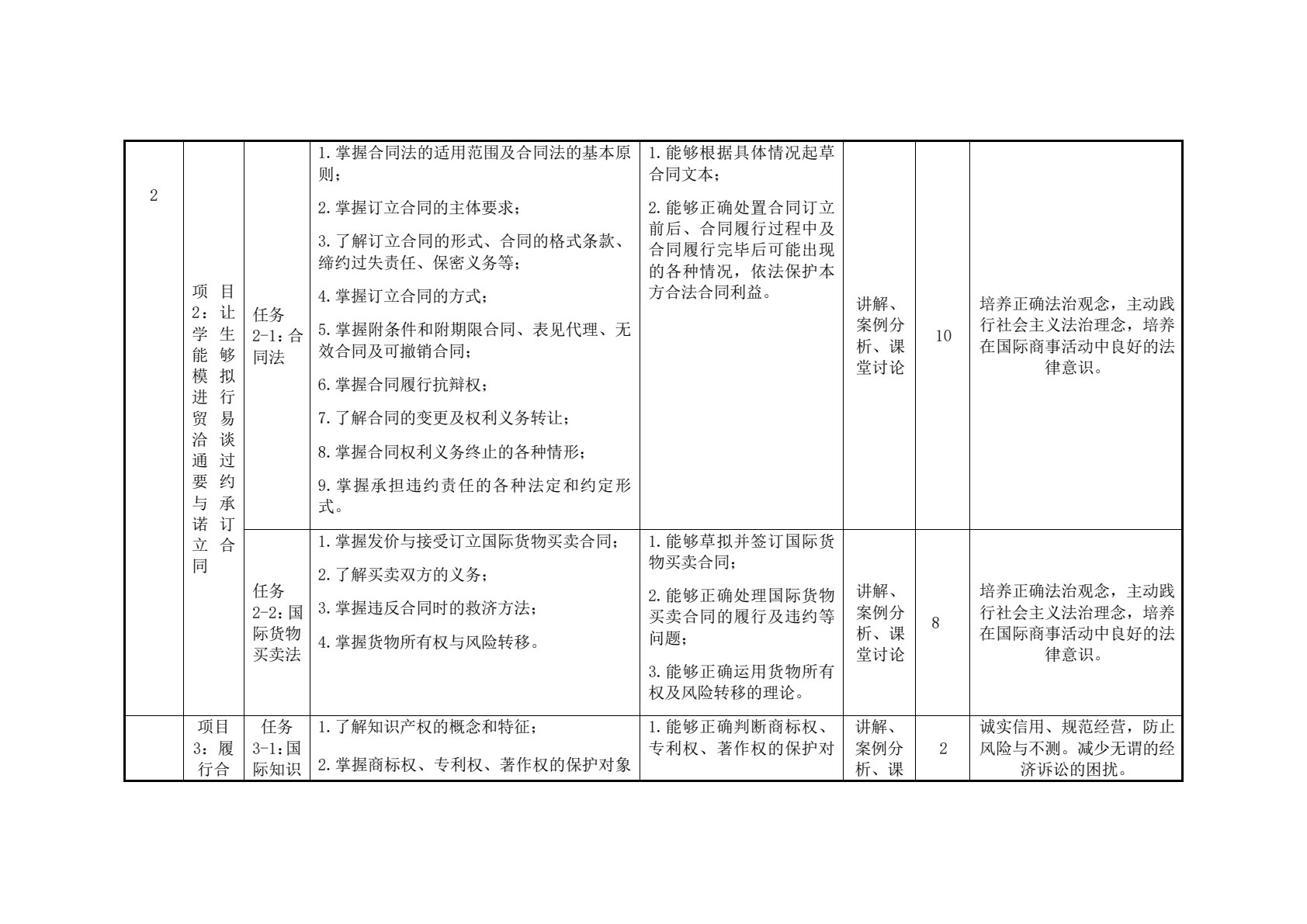 国际商法