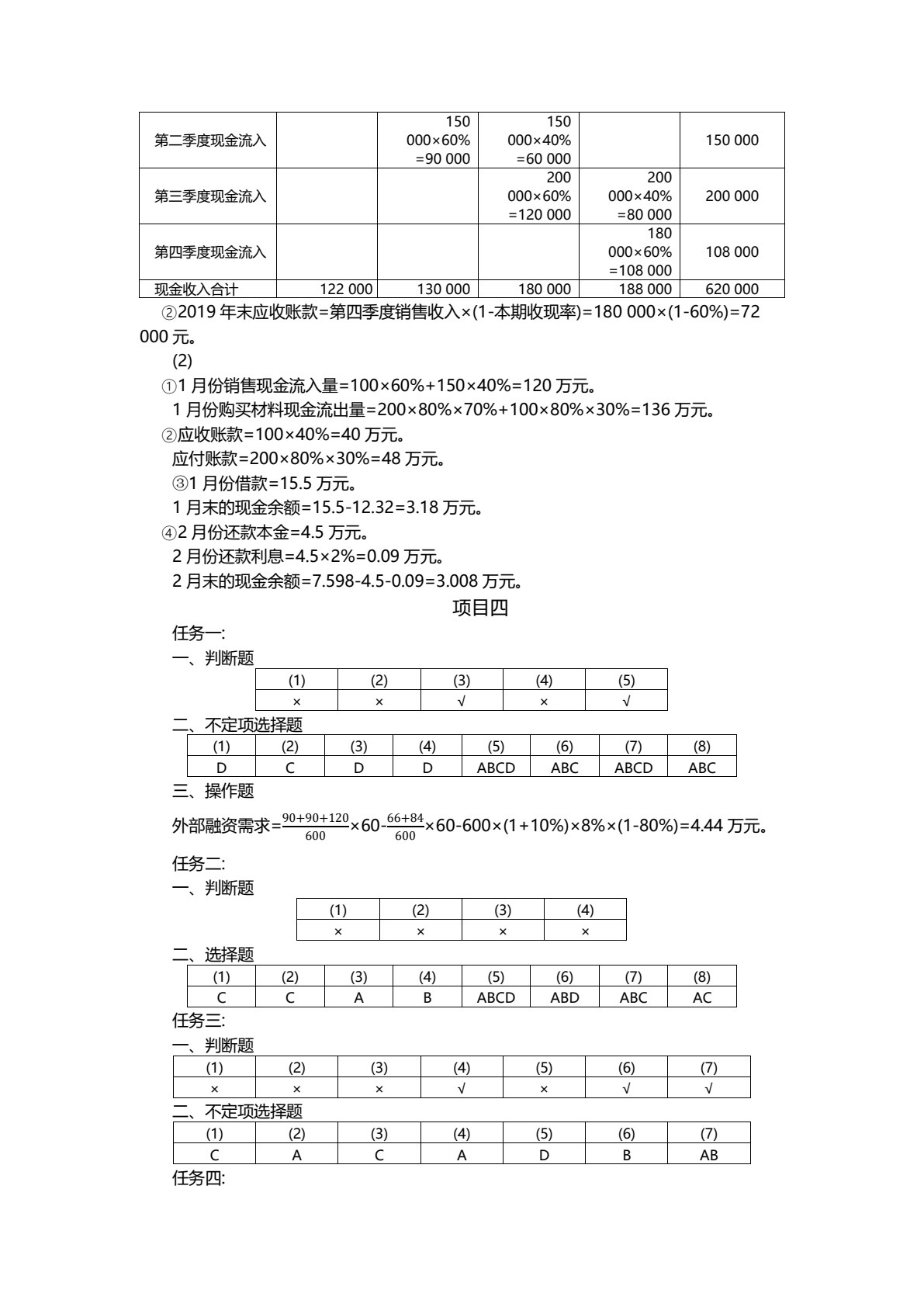 财务管理实务（第2版）