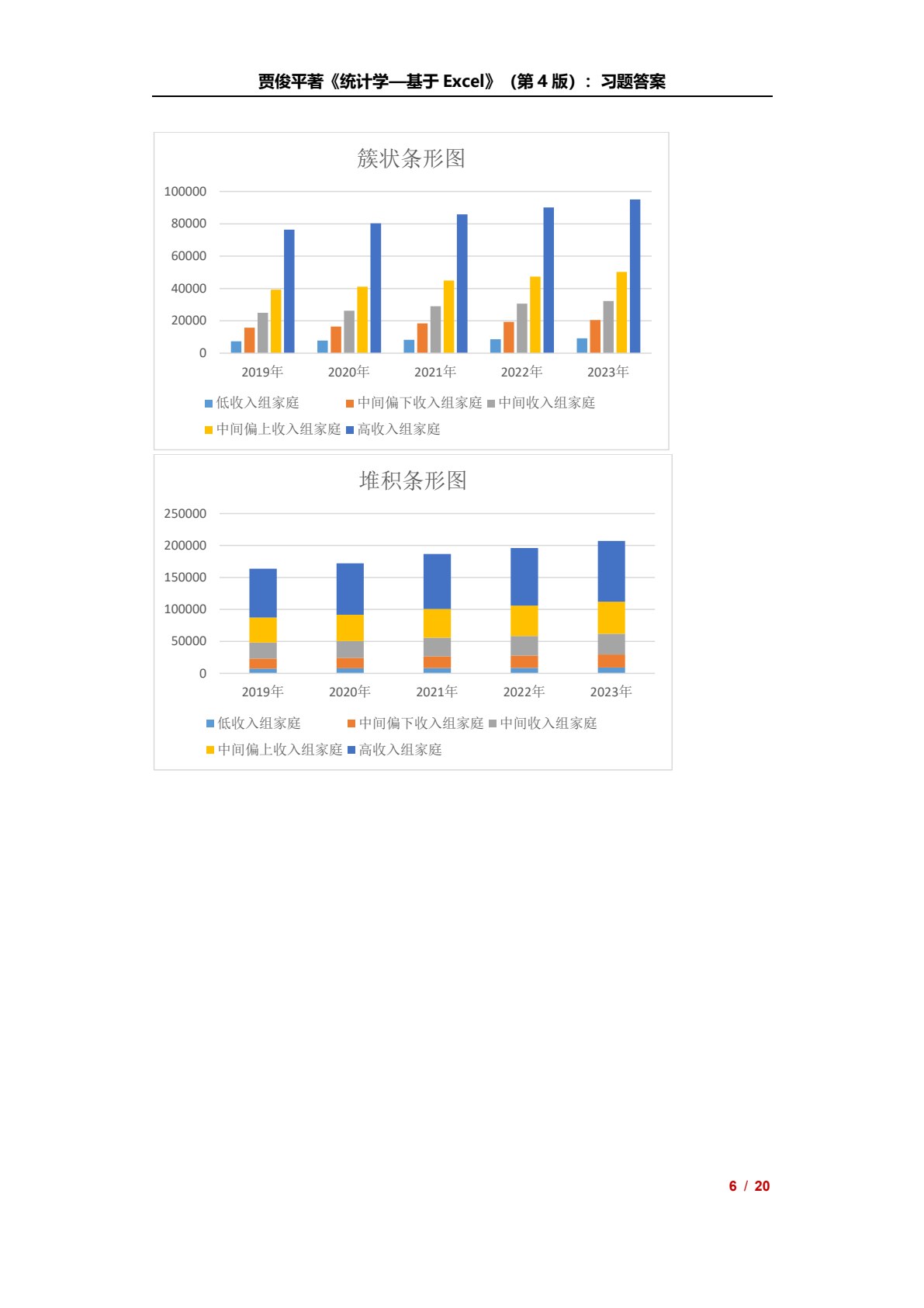 统计学&mdash;&mdash;基于Excel（第4版）