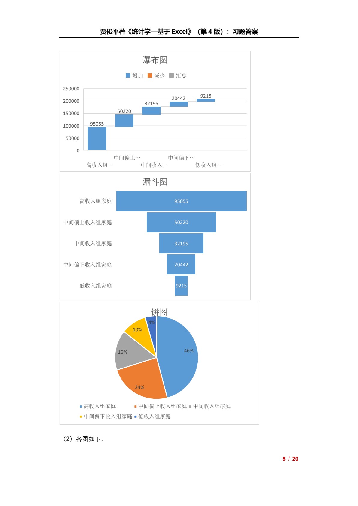 统计学&mdash;&mdash;基于Excel（第4版）
