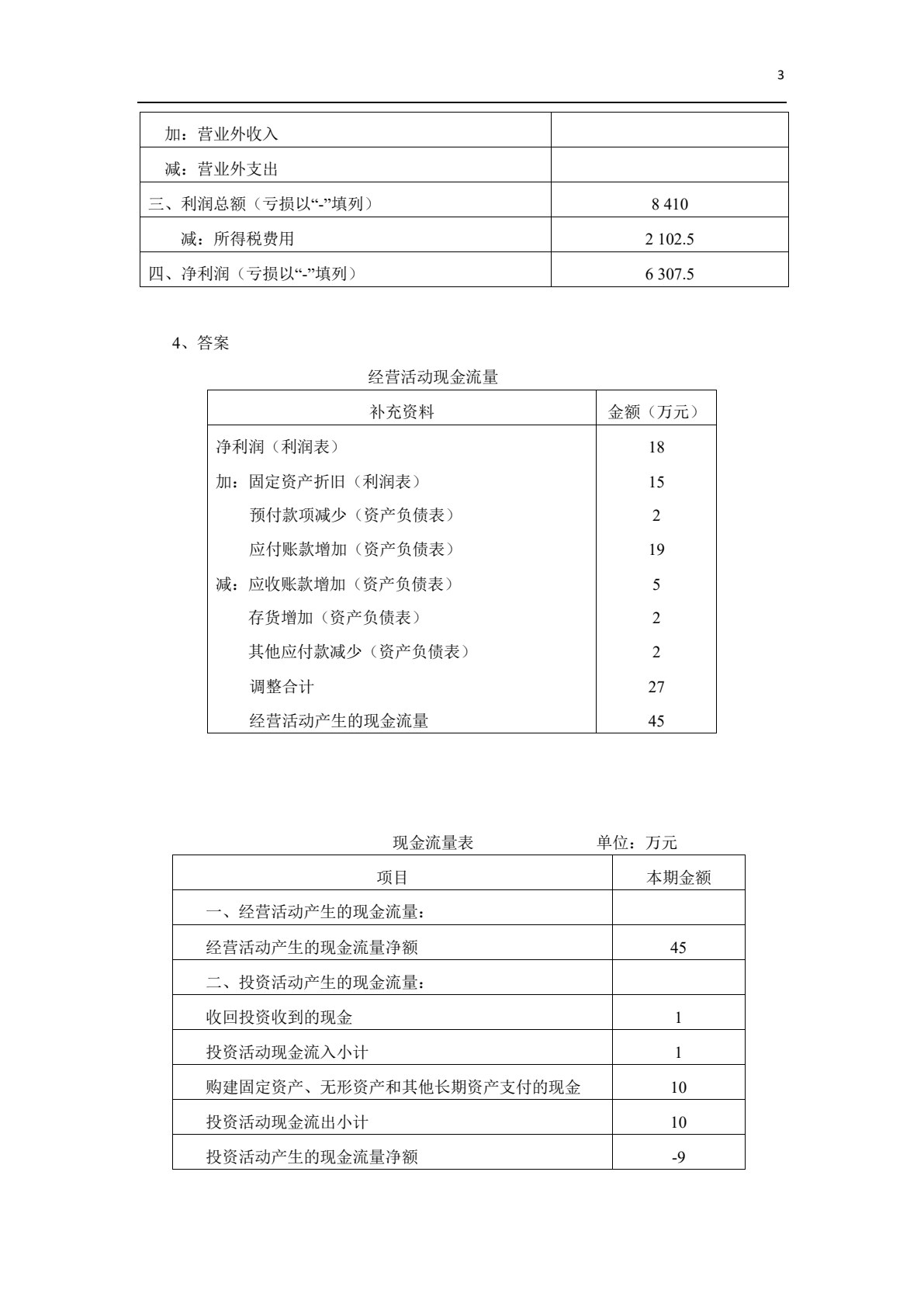 财务管理实务（第三版）