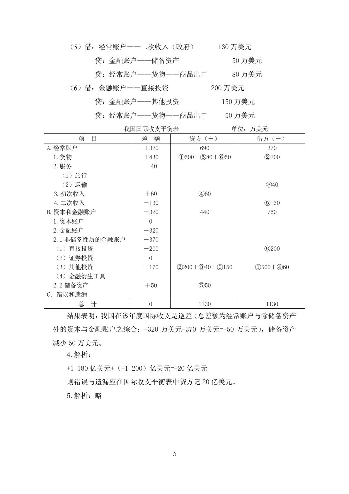 国际金融