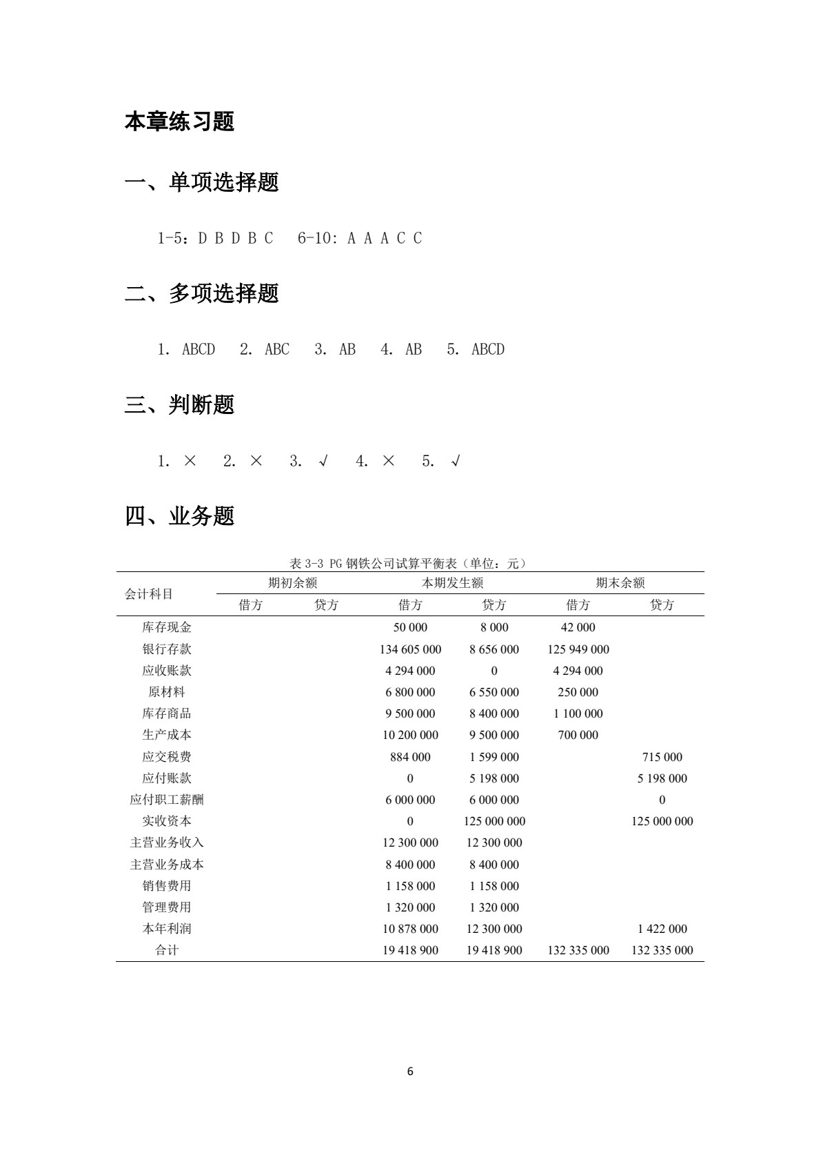 基础会计学