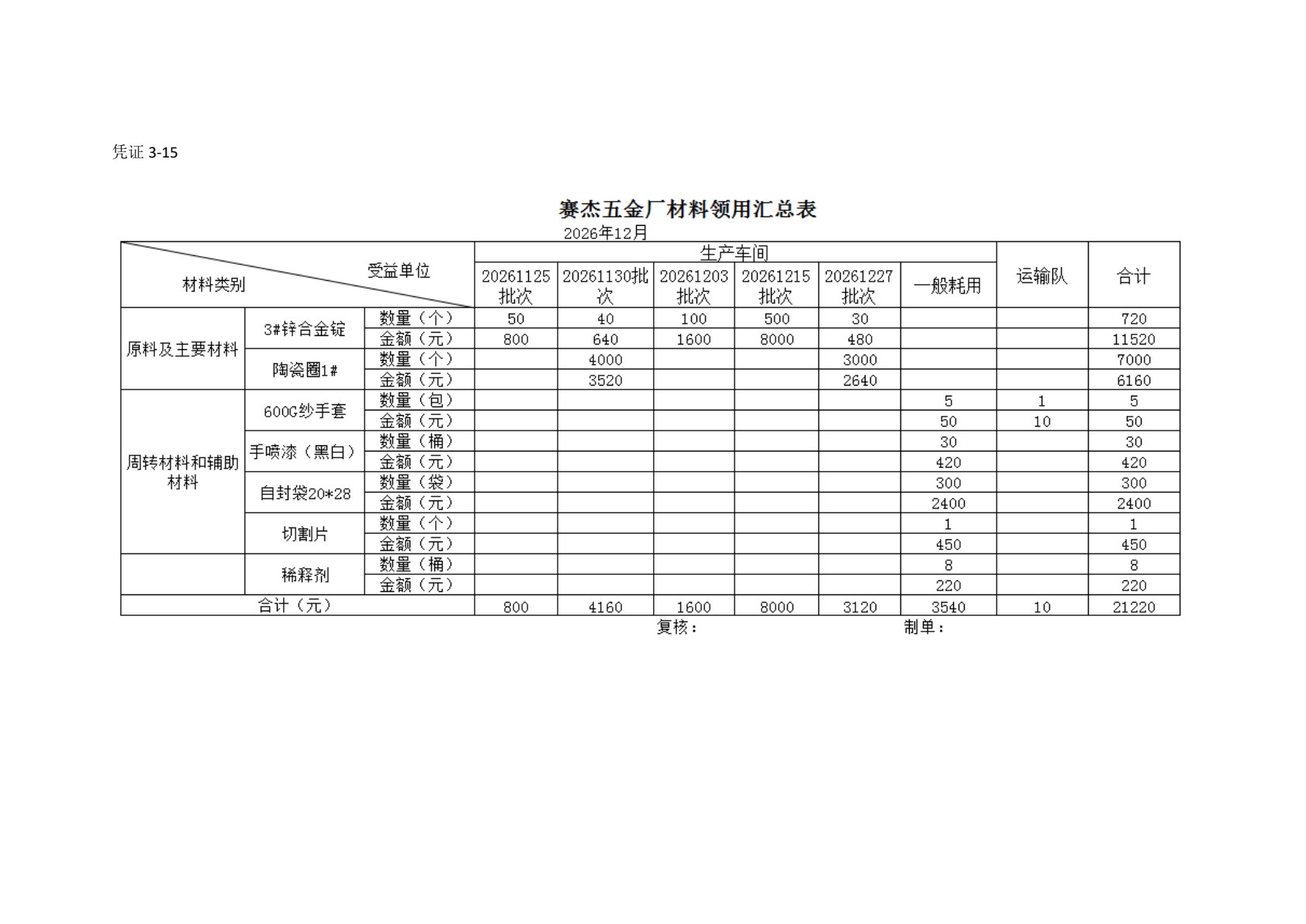 成本会计实验（第二版）