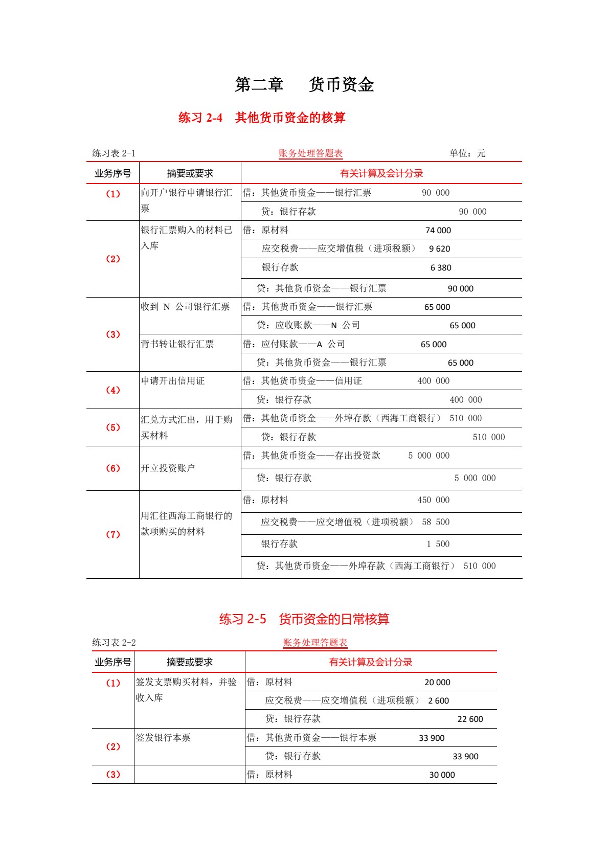 中级财务会计