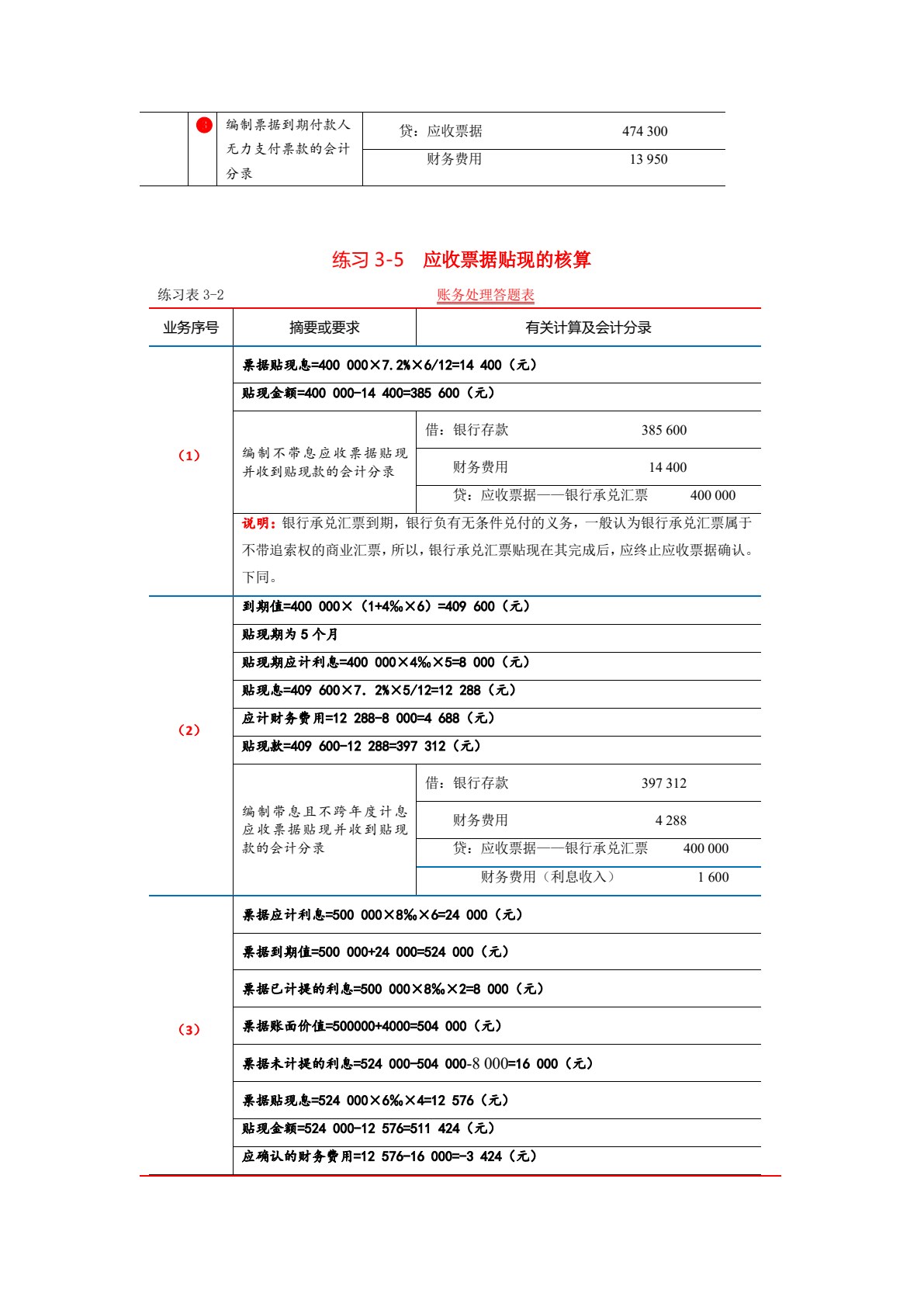 中级财务会计