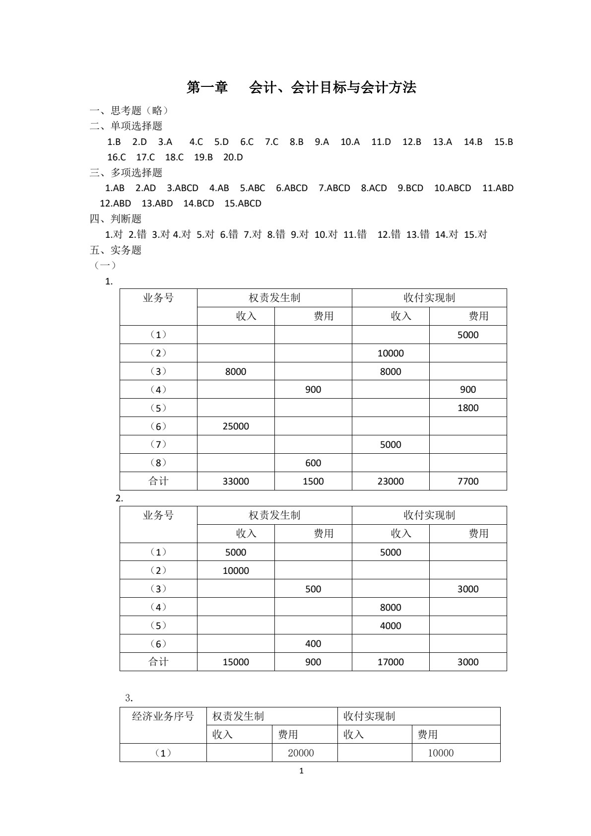 基础会计