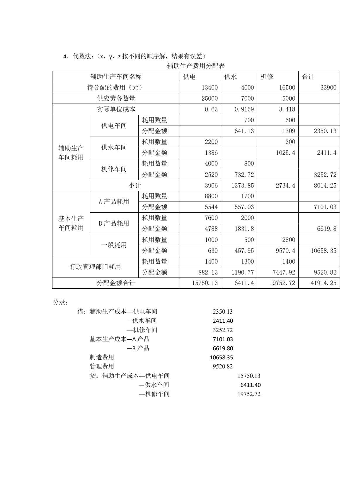 成本会计学