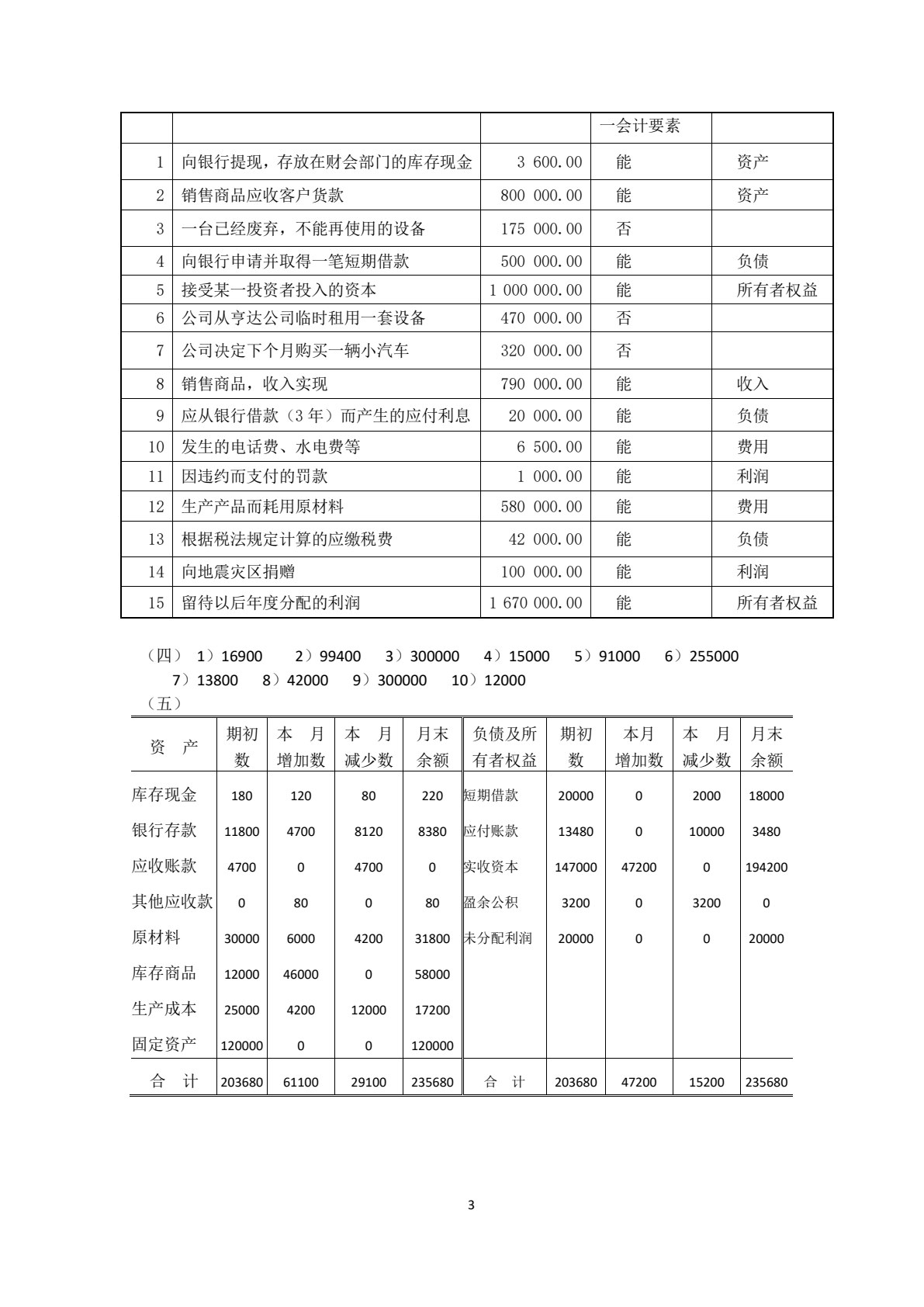 基础会计