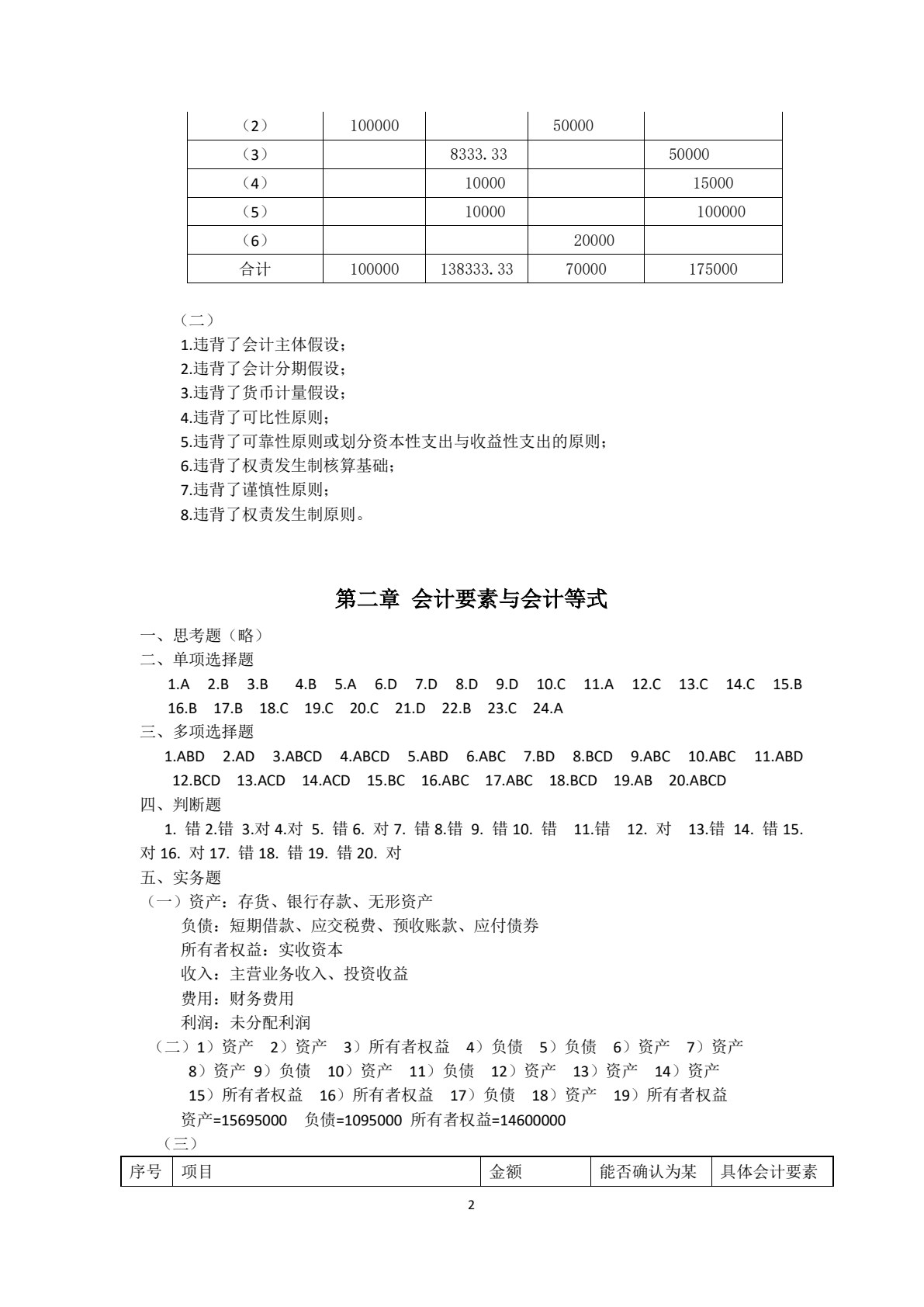基础会计