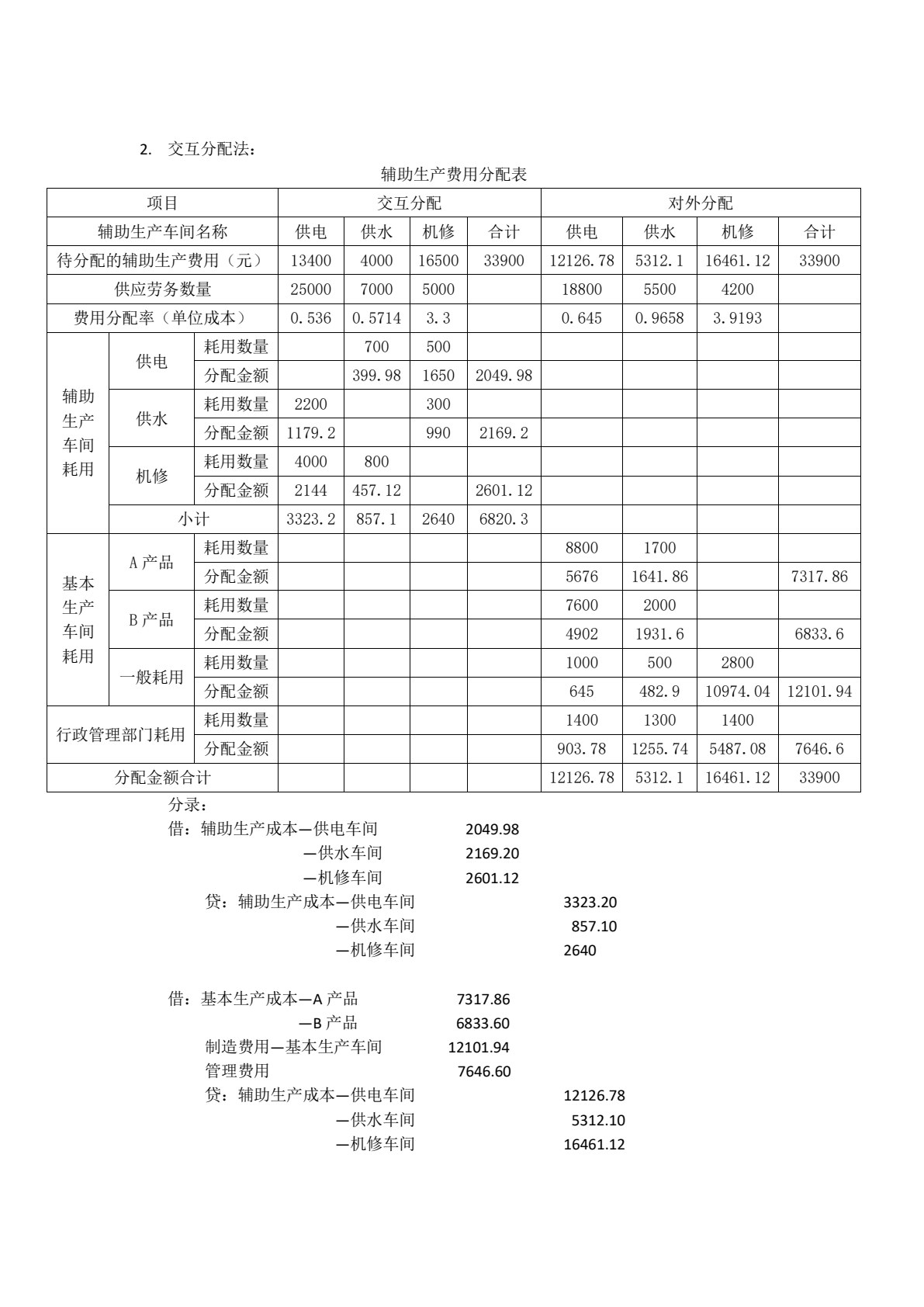 成本会计学