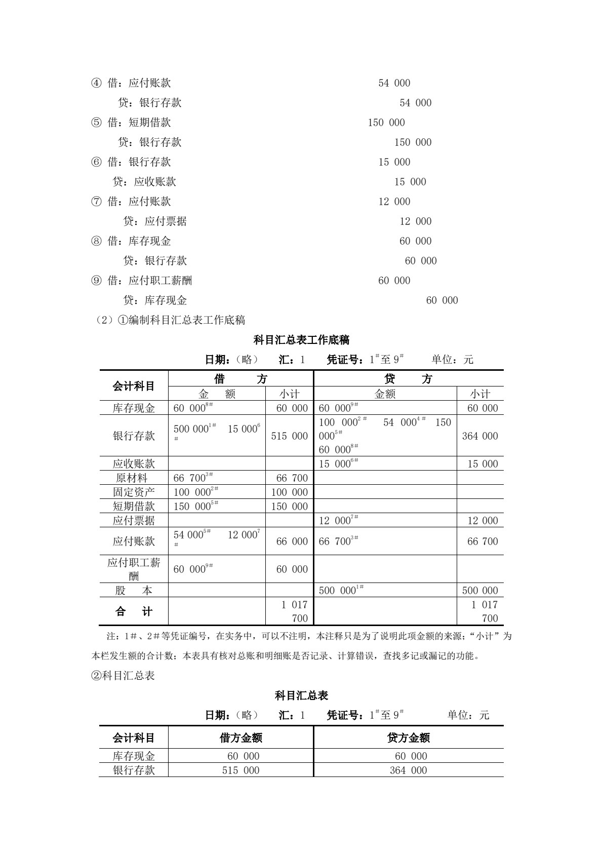 会计学基础（第五版）
