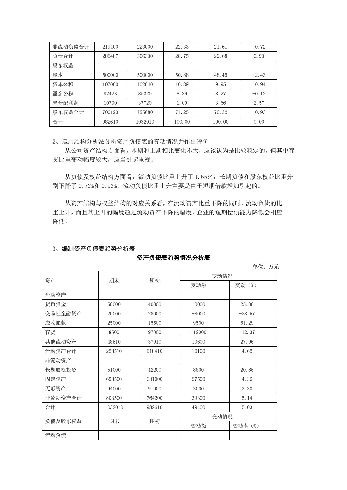 企业财务报表分析（第二版）