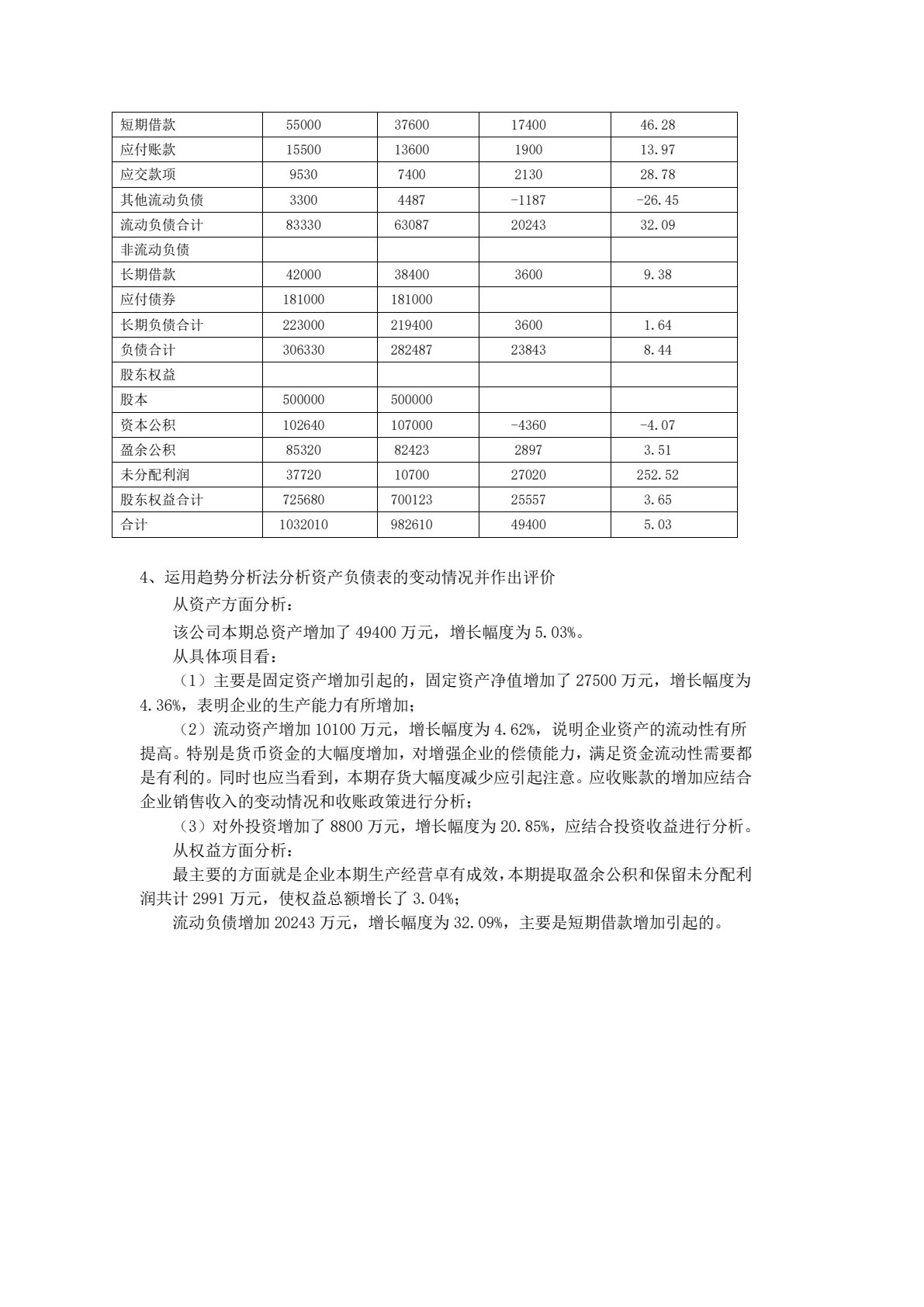 企业财务报表分析（第二版）