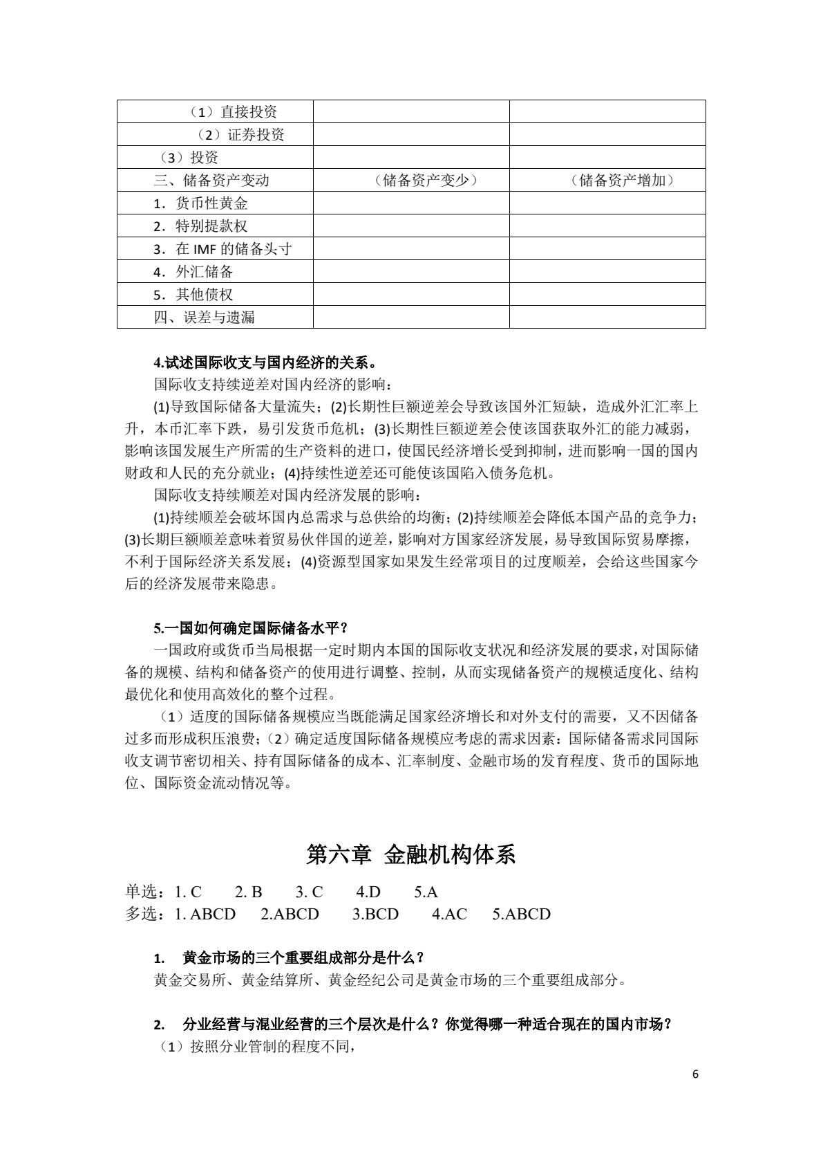 金融学