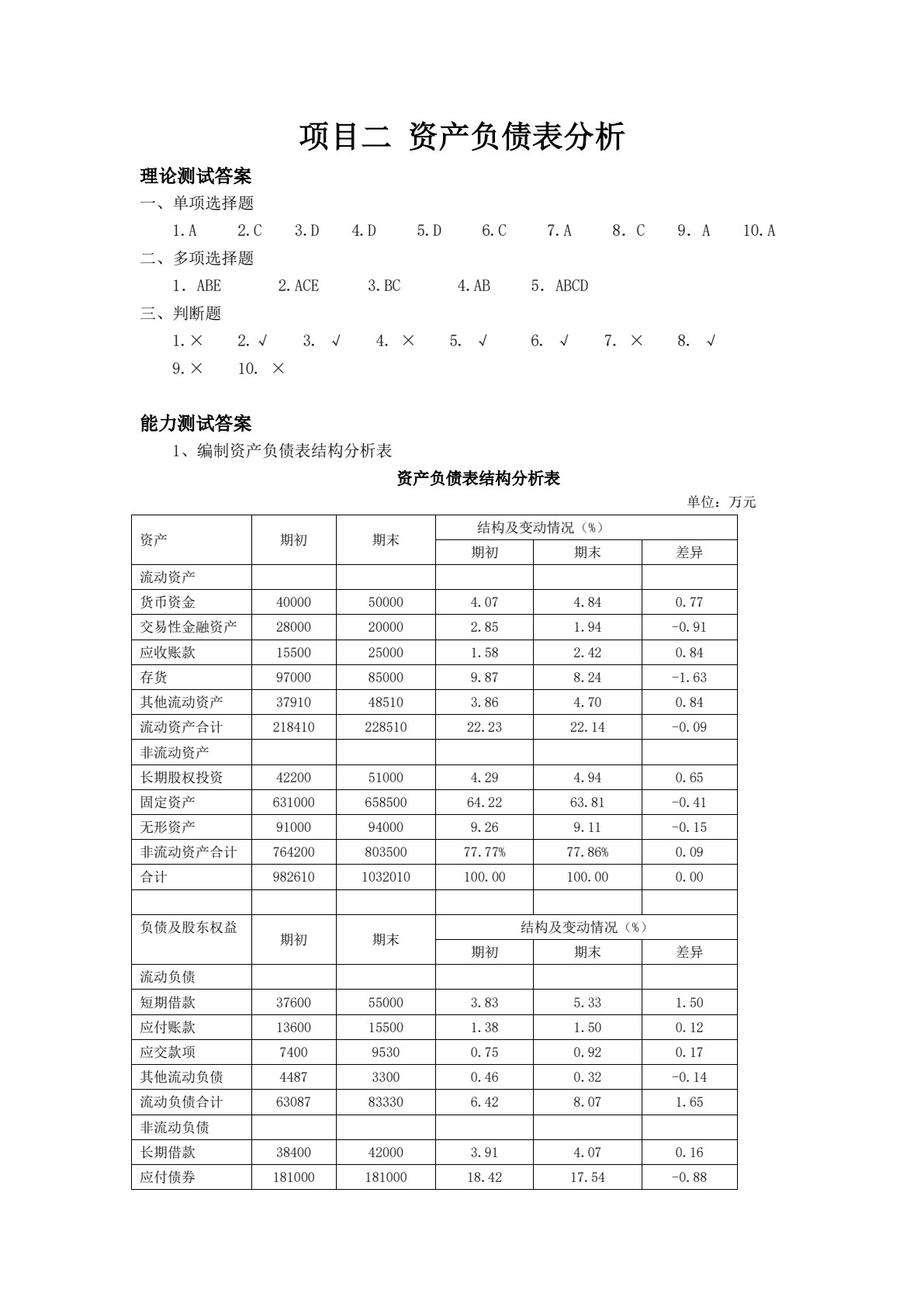 企业财务报表分析（第二版）