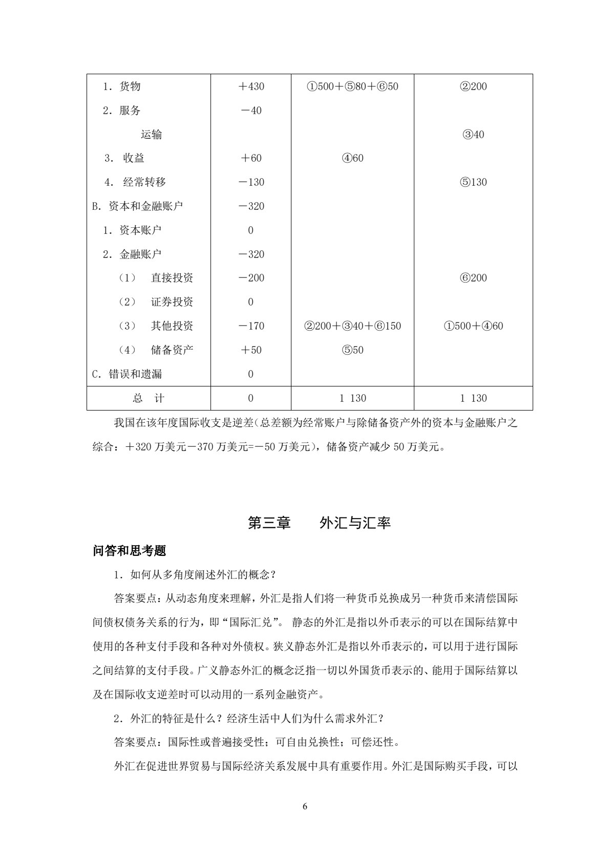 国际金融实务