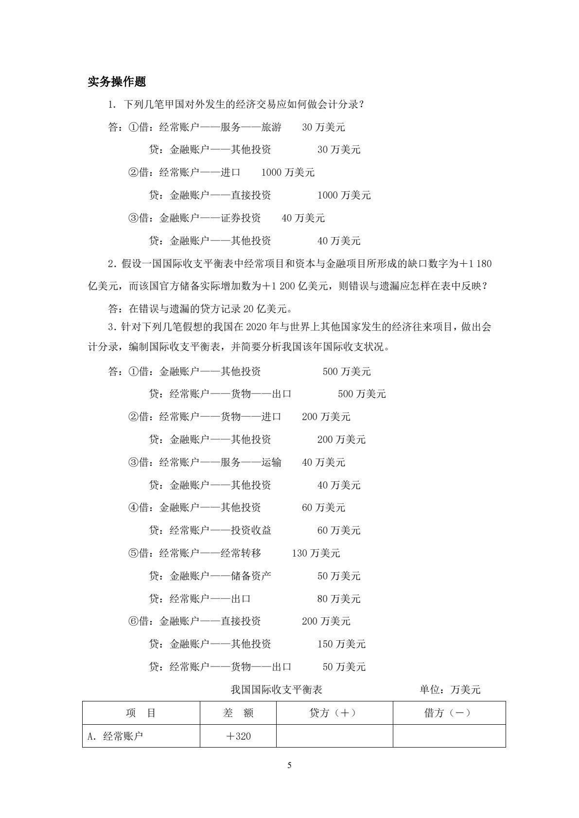 国际金融实务