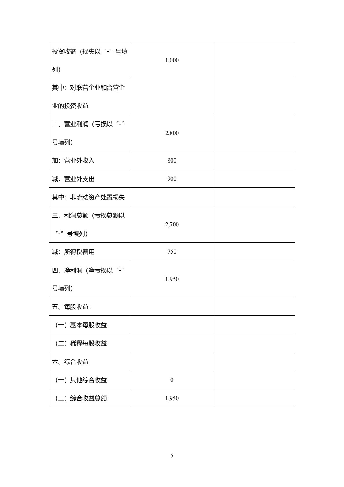 财务报表编制与分析