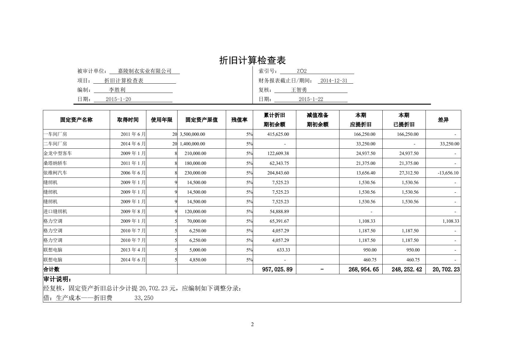 审计原理与实务（第二版）