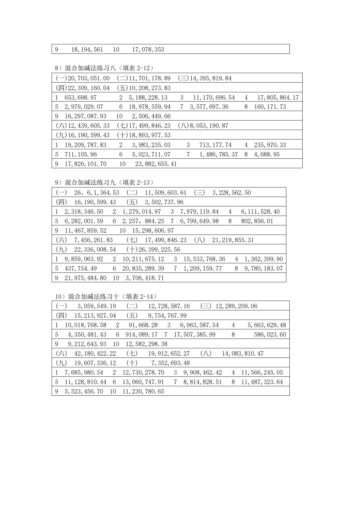 计算技术与点钞(第三版)