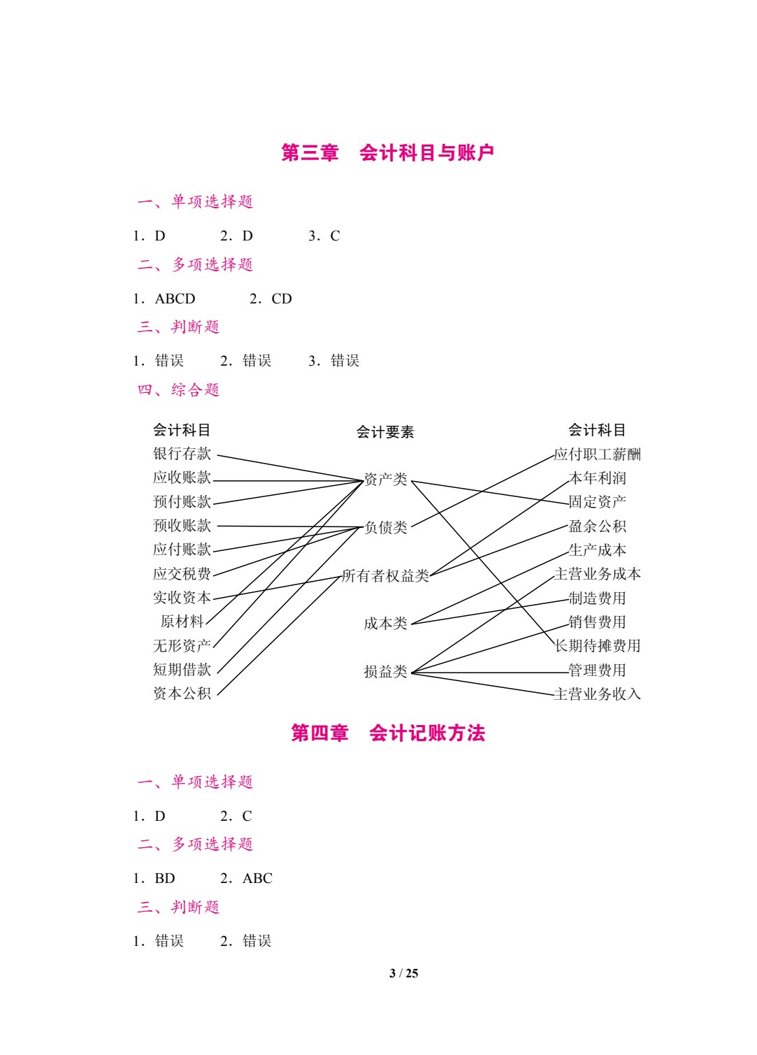 会计学原理（双色）（含微课）