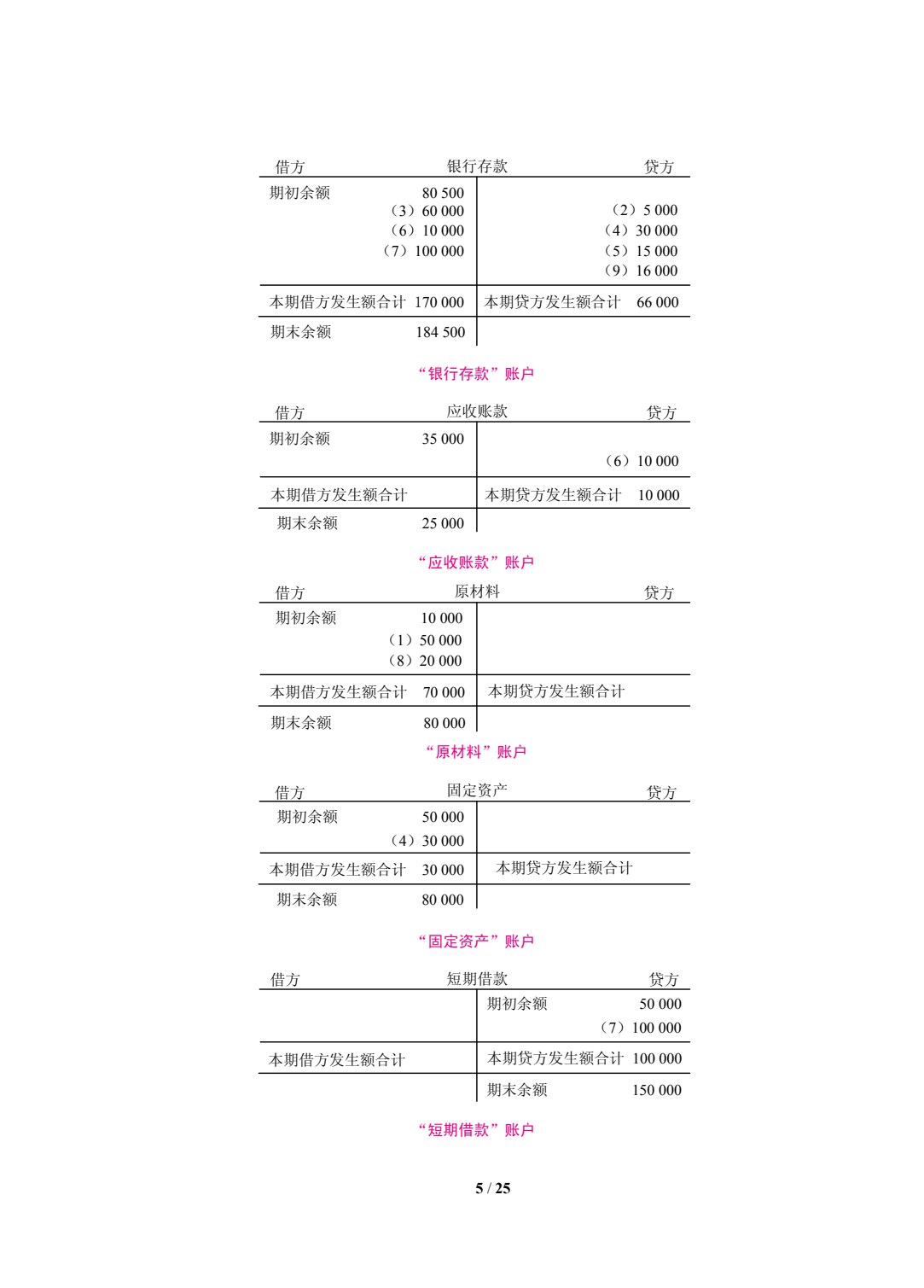 会计学原理（双色）（含微课）