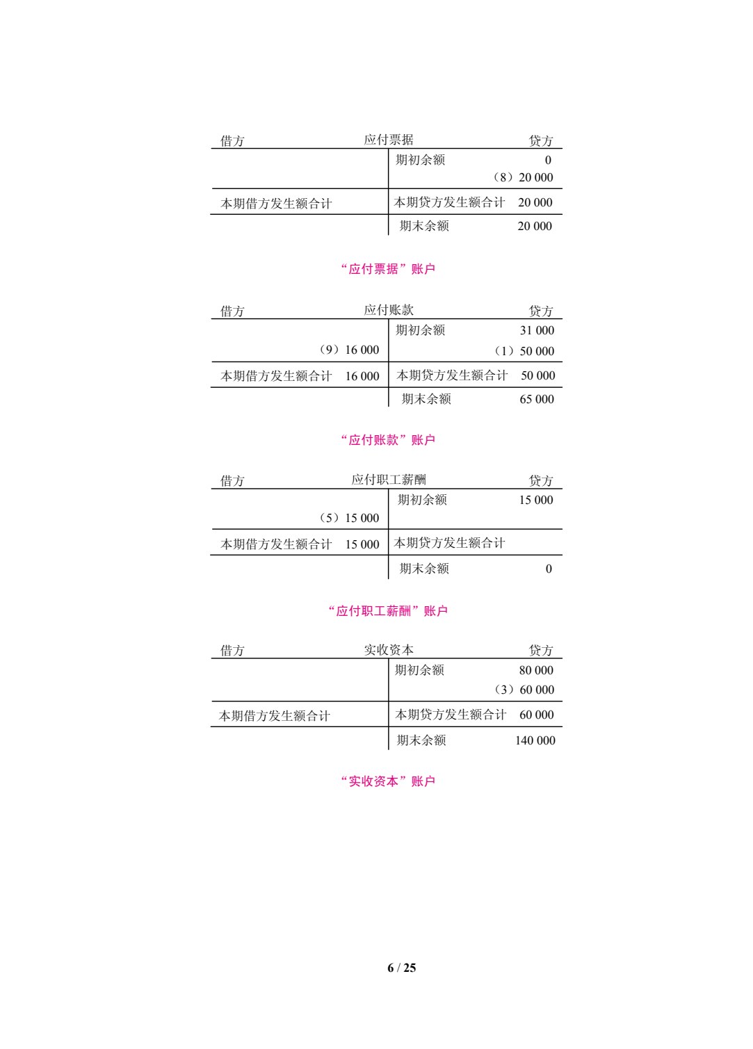 会计学原理（双色）（含微课）