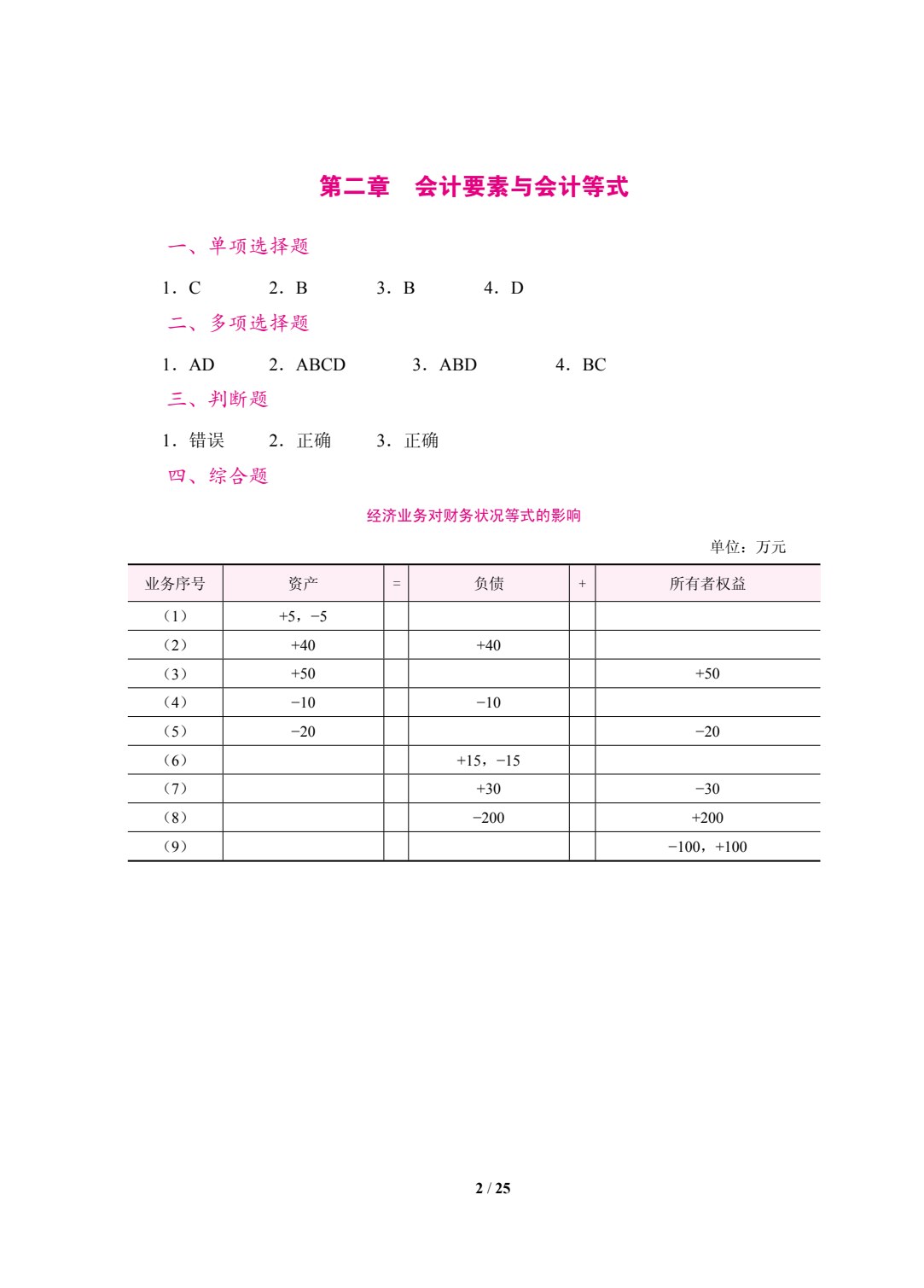 会计学原理（双色）（含微课）