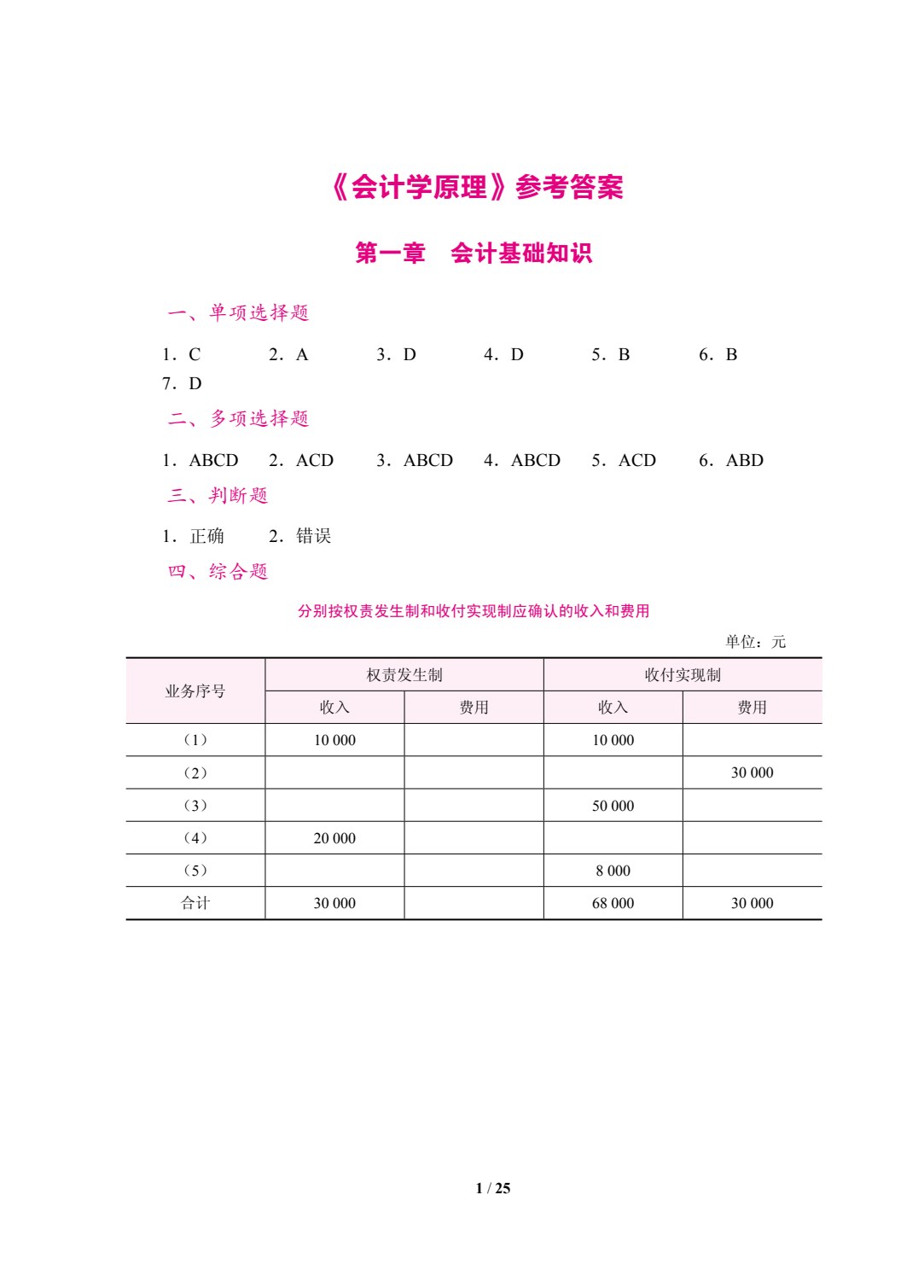 会计学原理（双色）（含微课）
