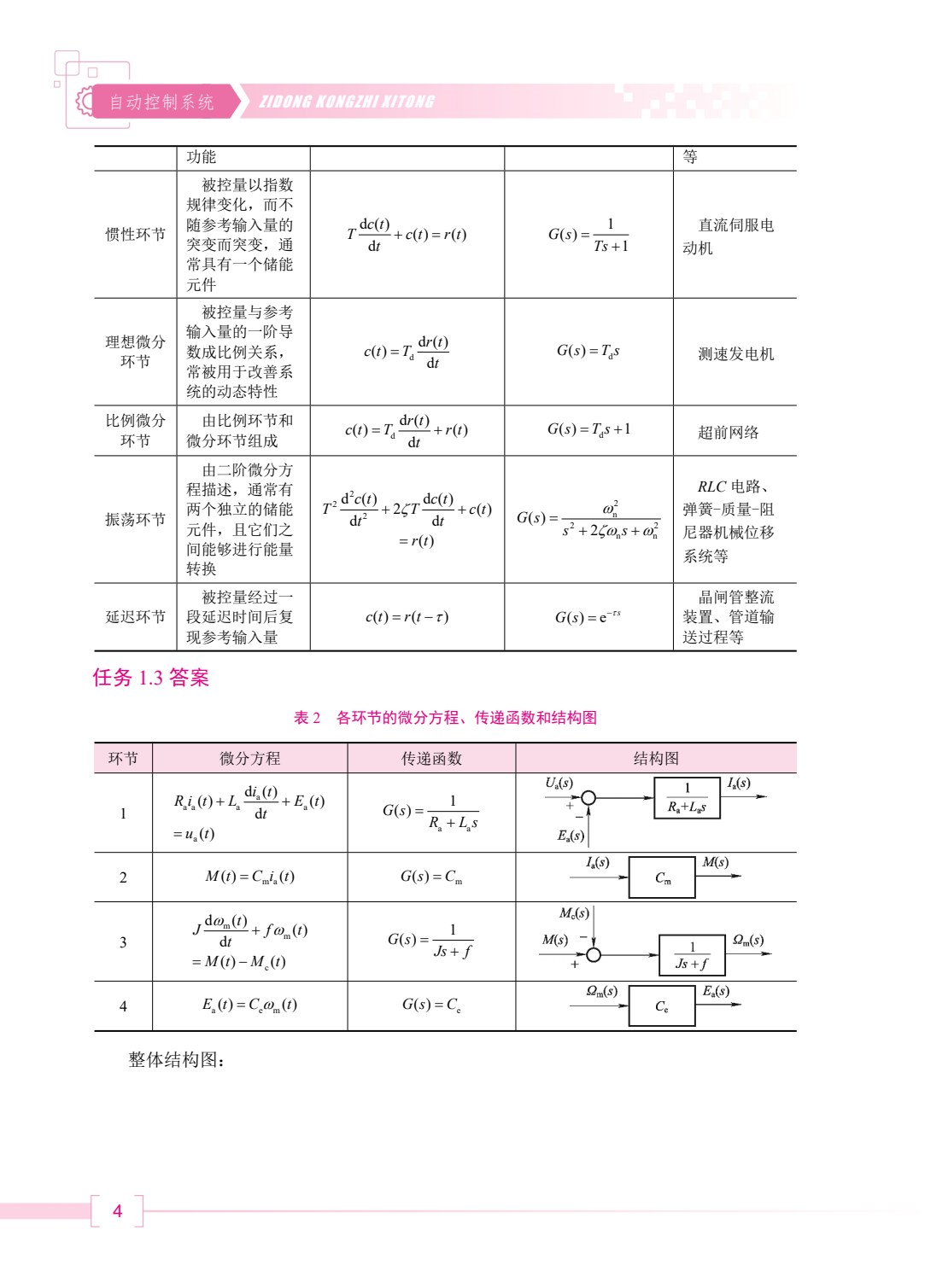 自动控制原理（双色）（含微课）