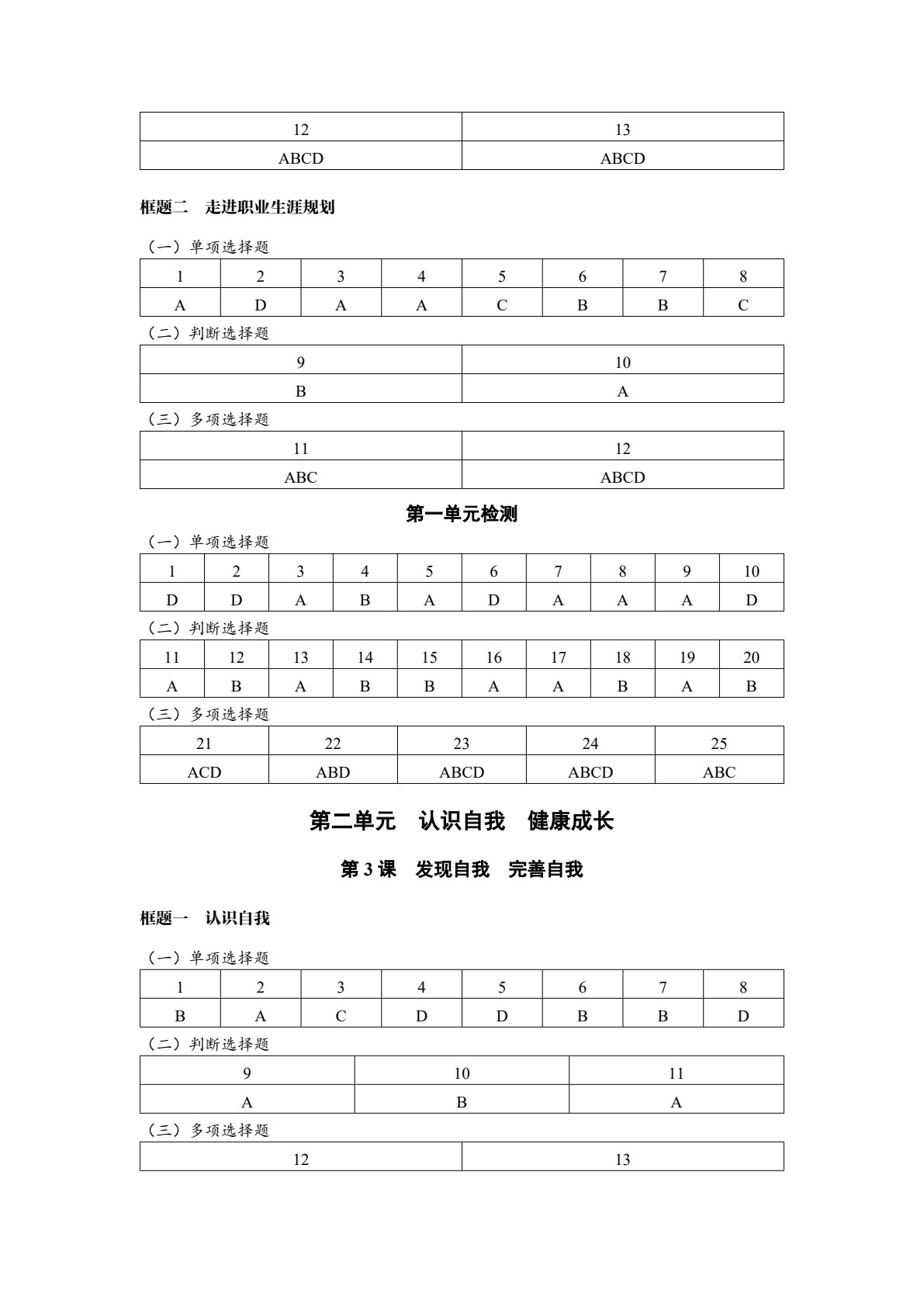 [福建版]《思想政治 基础模块 心理健康与职业生涯》同步检测［高教新课标］（双色）