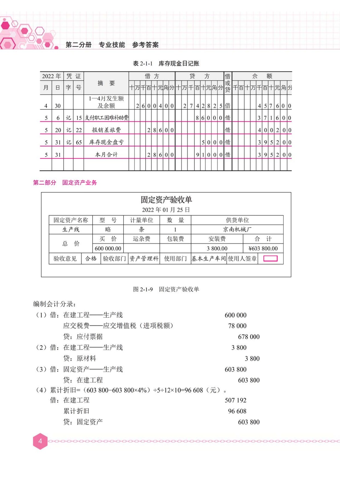 河北省中职生对口升学考试专业课模拟试卷：财经类[全二册]