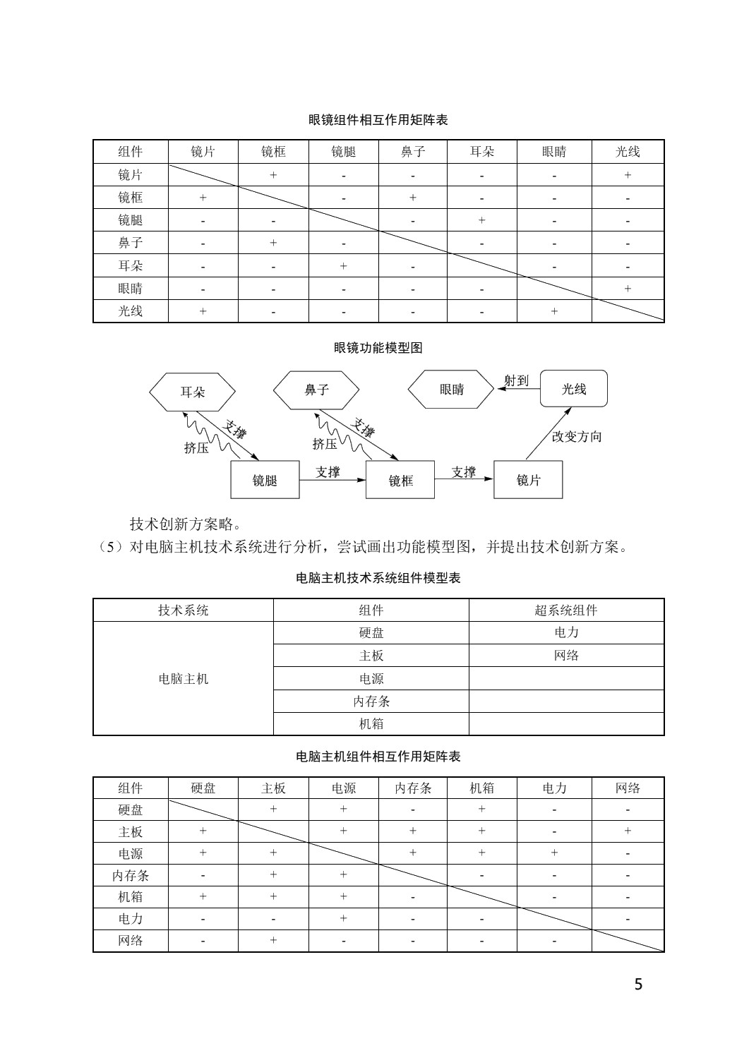 创新方法TRIZ理论入门（含微课）