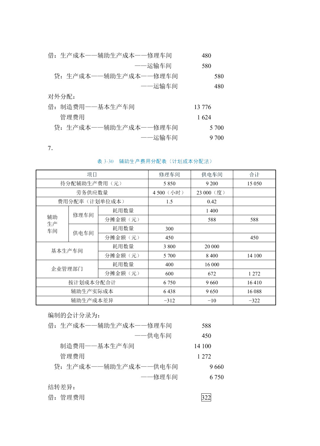 成本会计（双色）