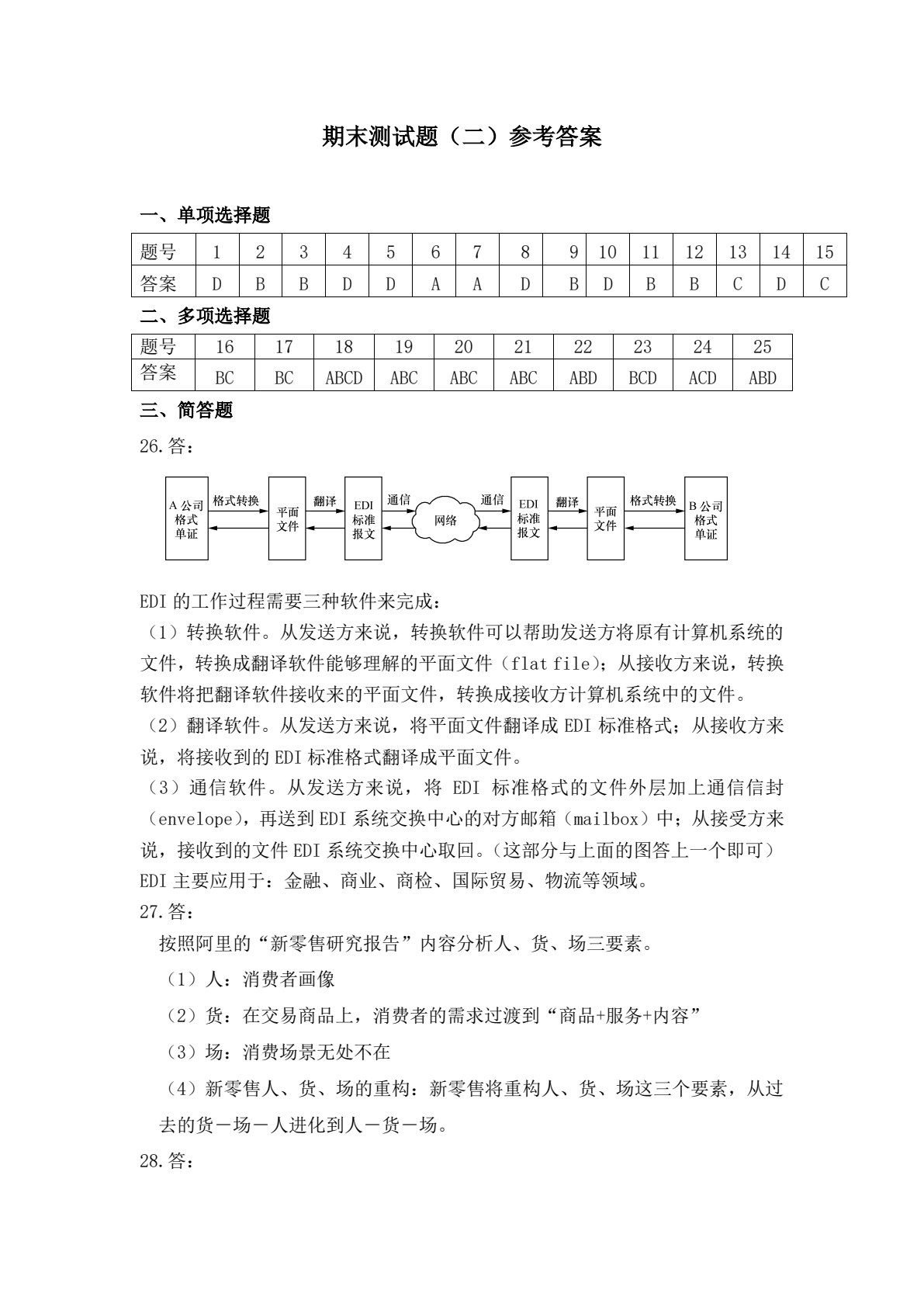 电子商务基础
