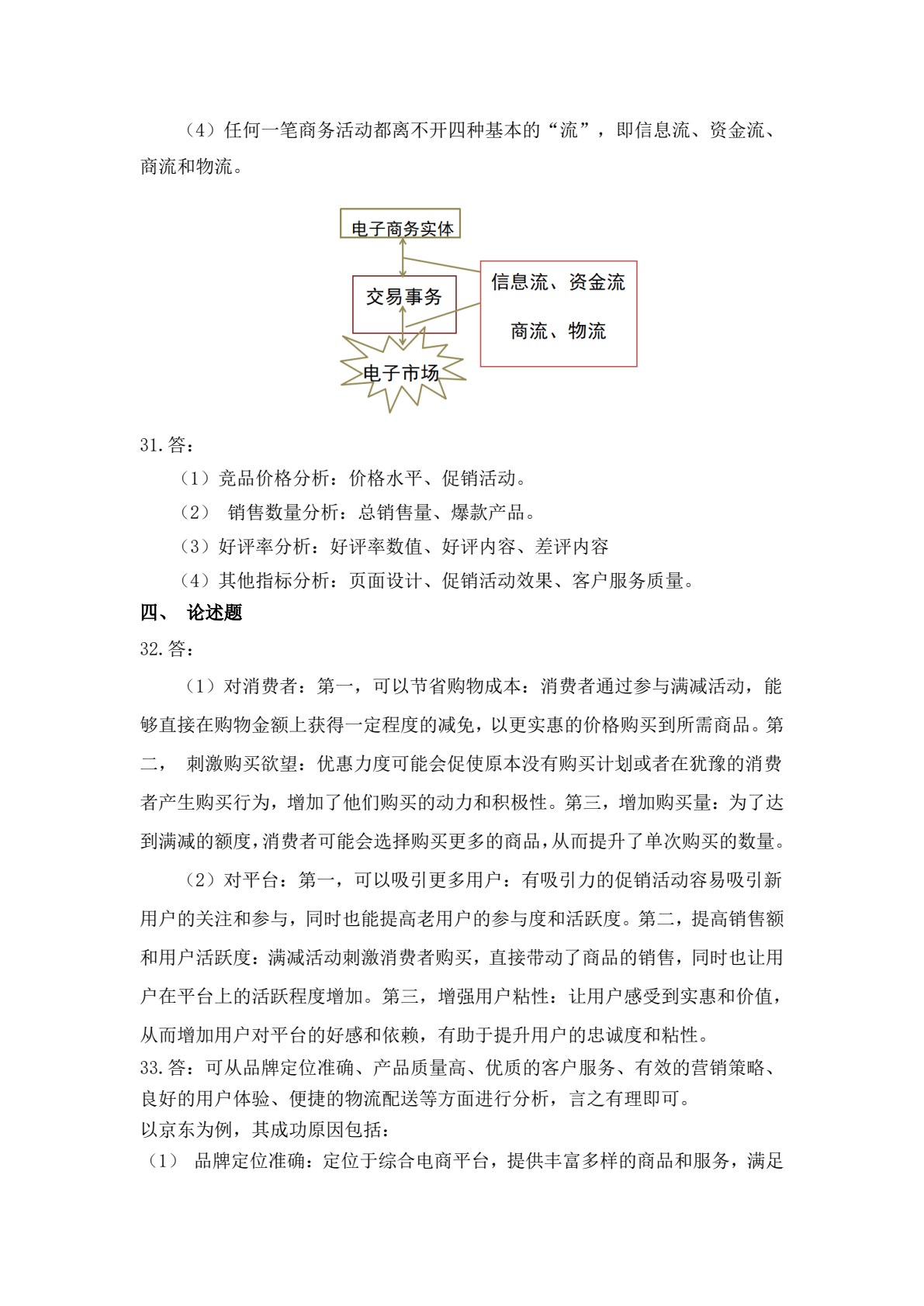 电子商务基础