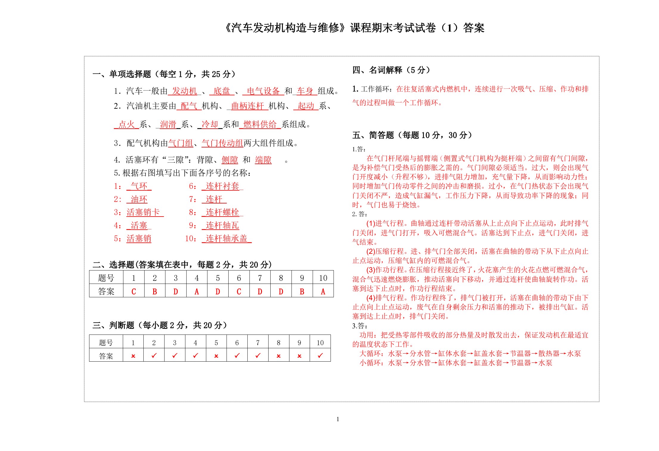 汽车发动机构造与维修