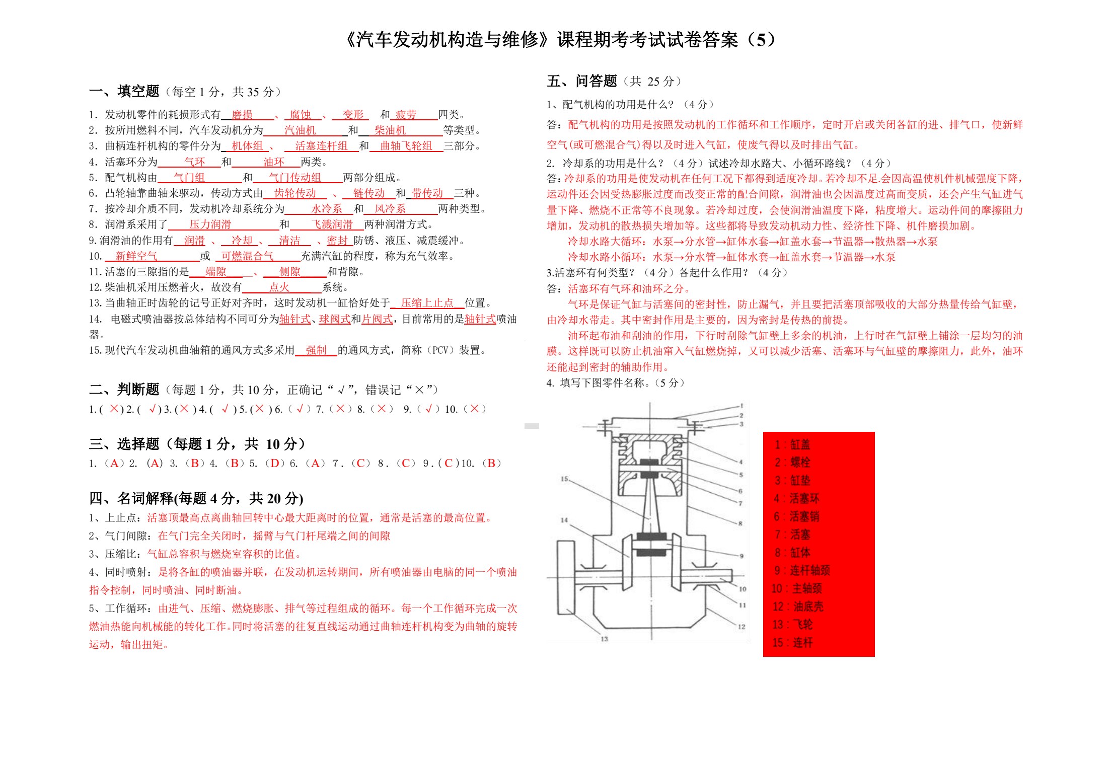 汽车发动机构造与维修