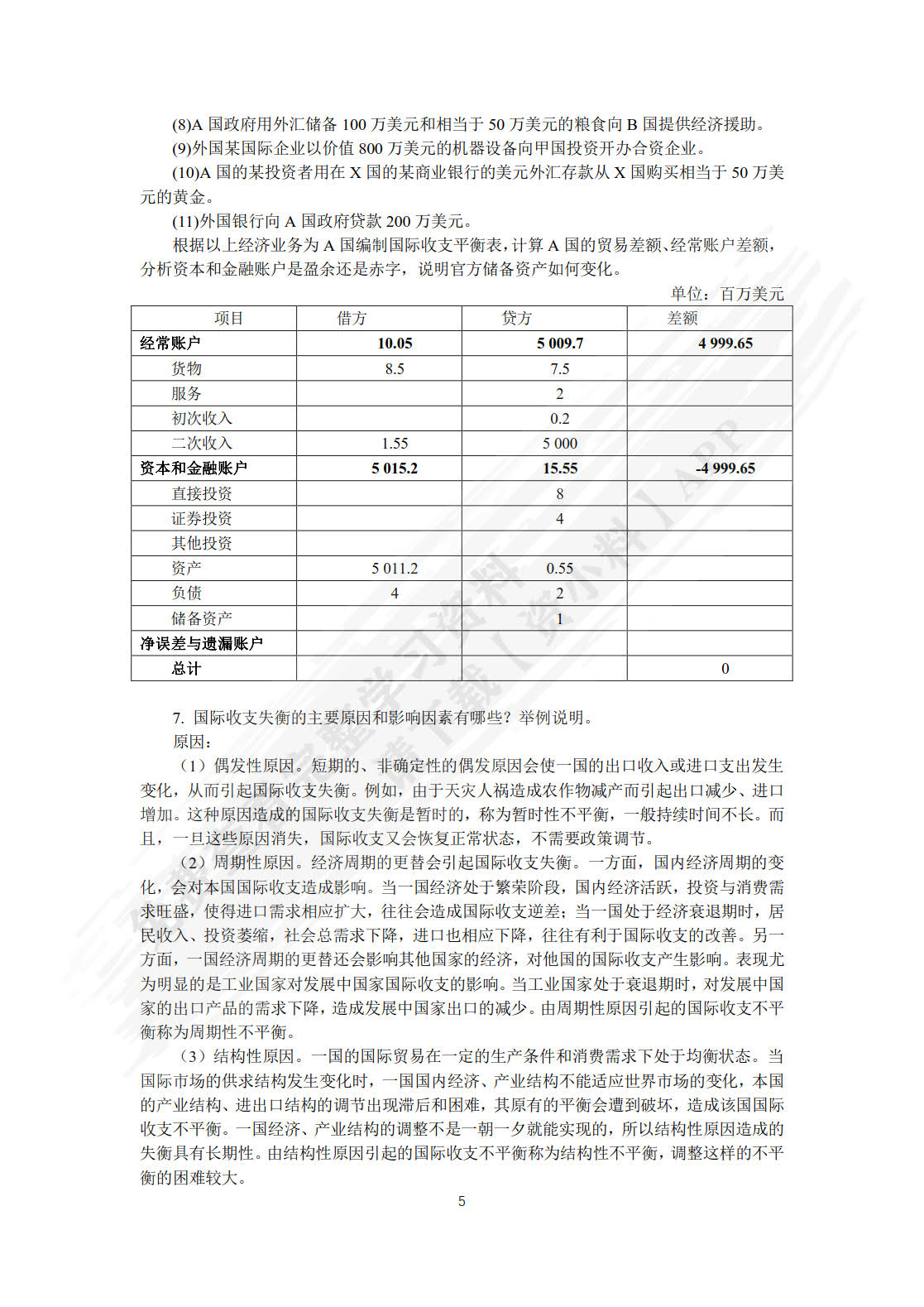 国际金融(第四版）