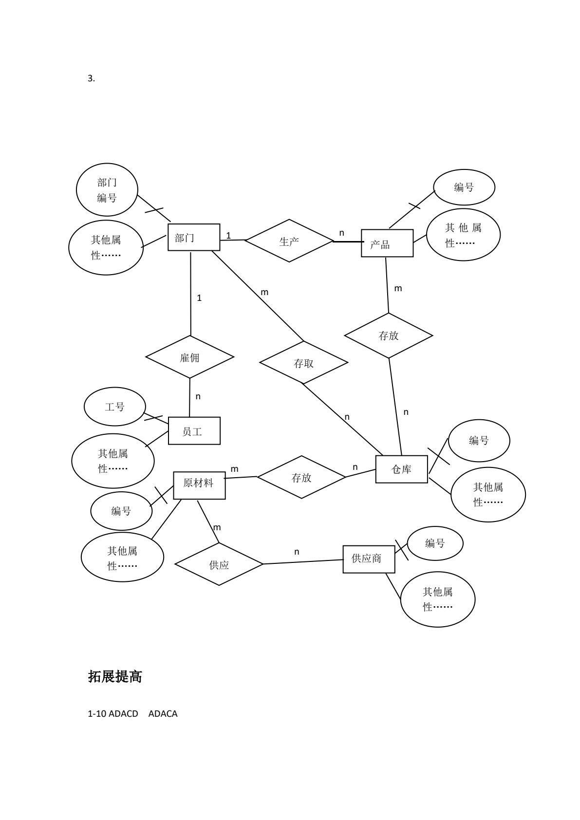 MySQL网络数据库（第2版）
