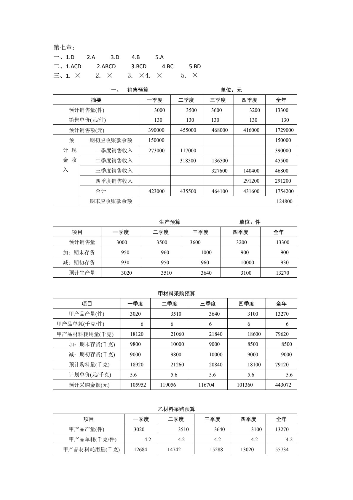 管理会计(第二版)