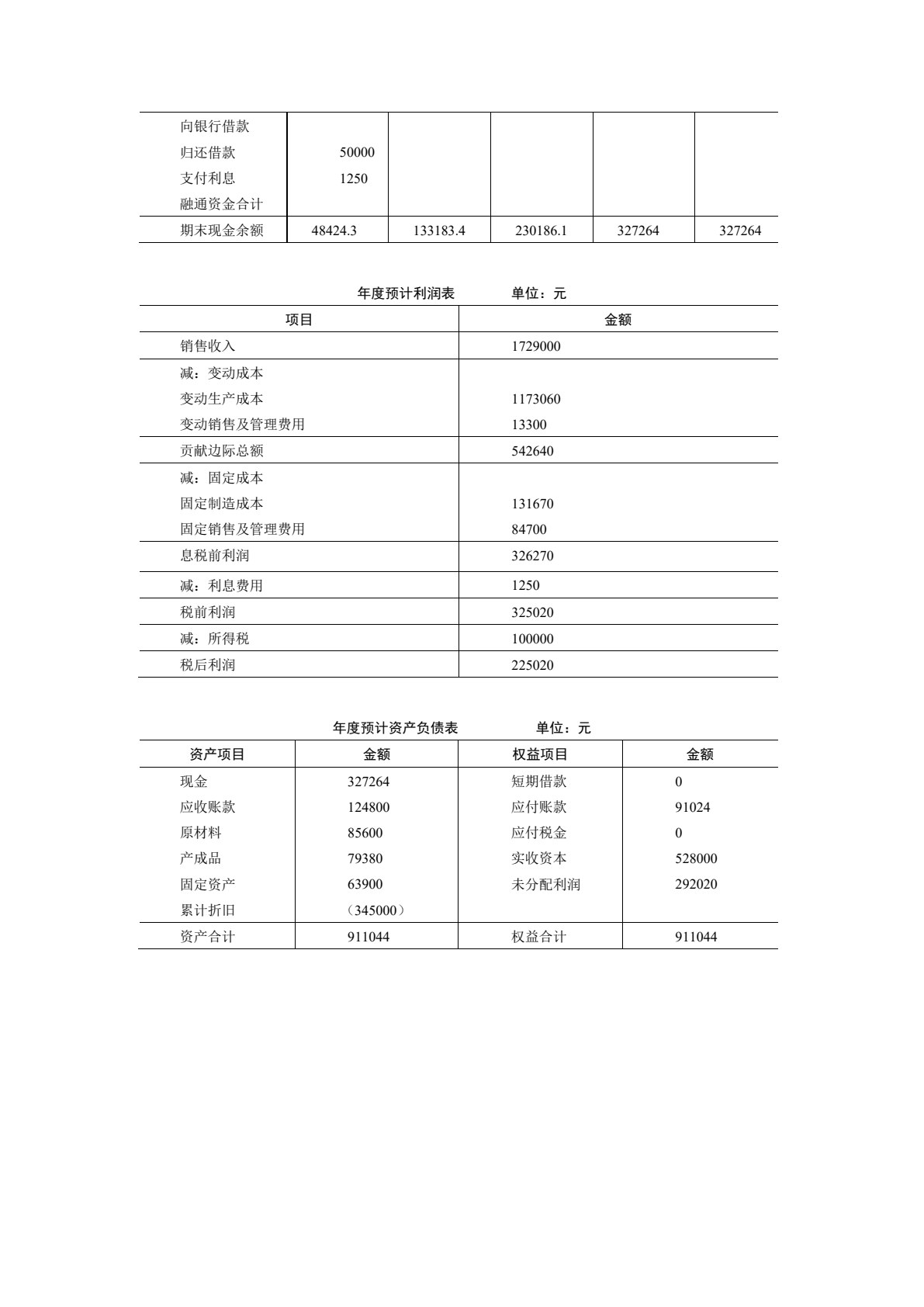 管理会计(第二版)