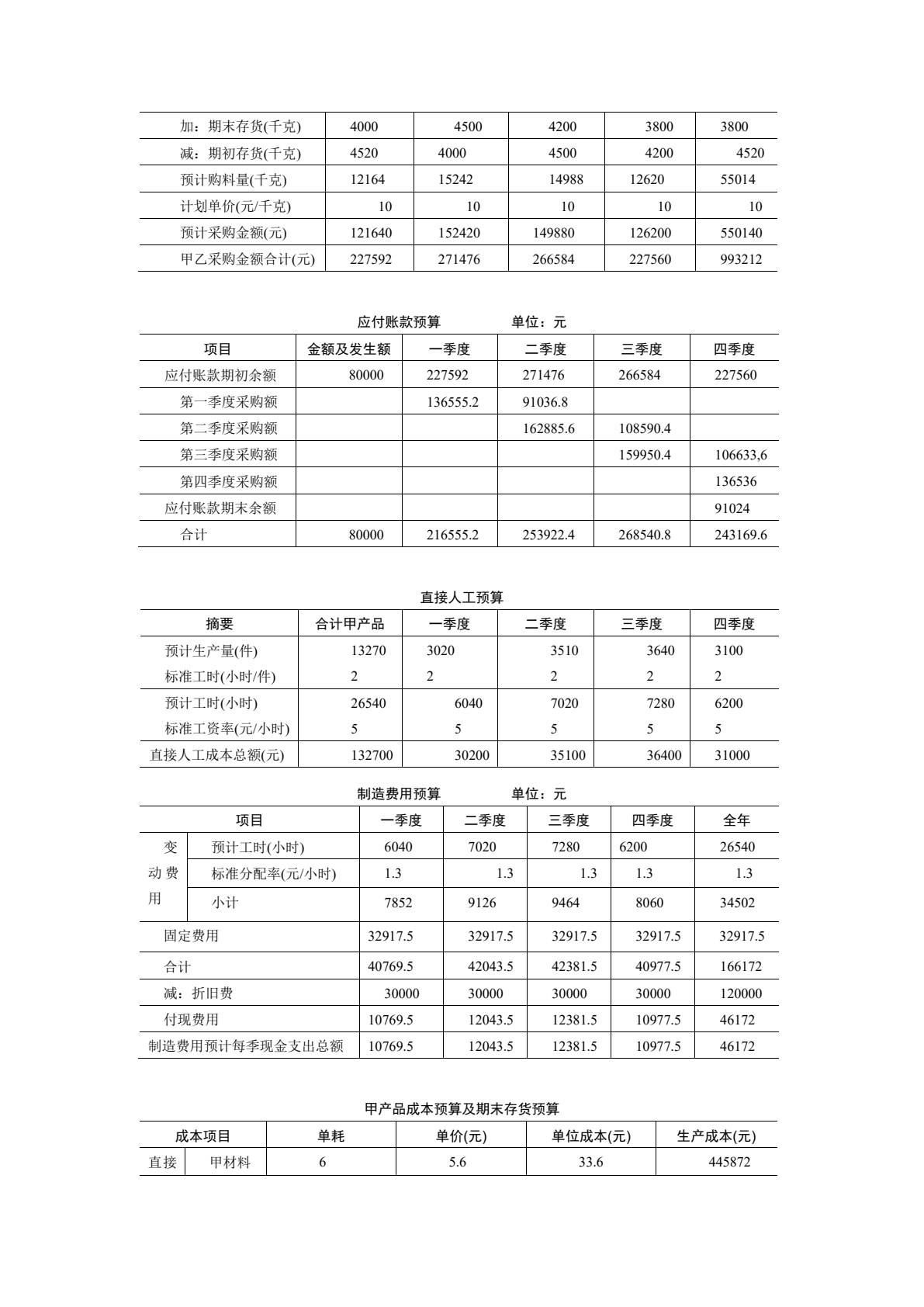 管理会计(第二版)