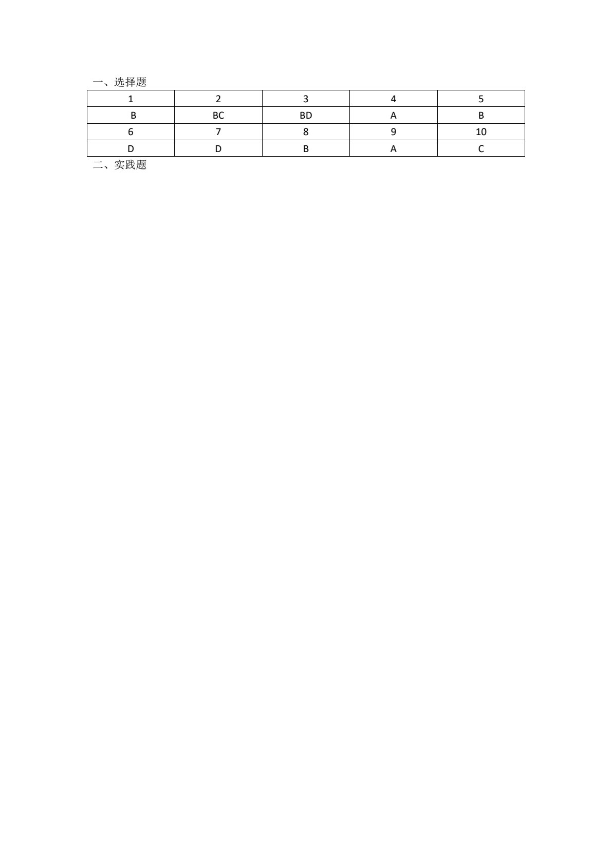 Python Flask Web 开发实战